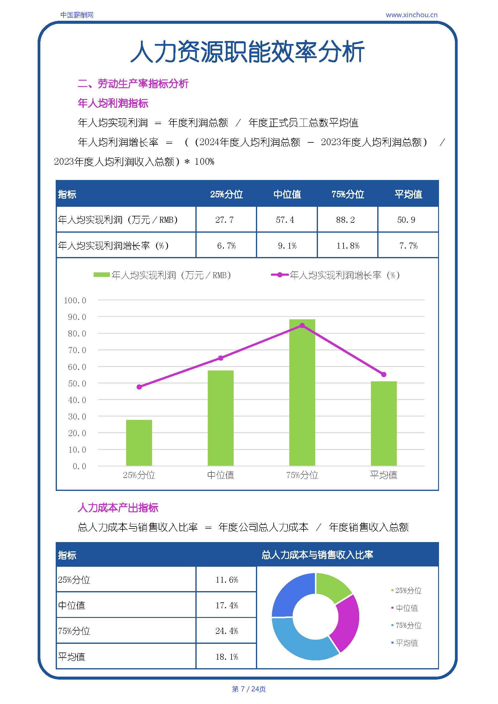 全国制造行业人效报告-20250702A_页面_07.jpg