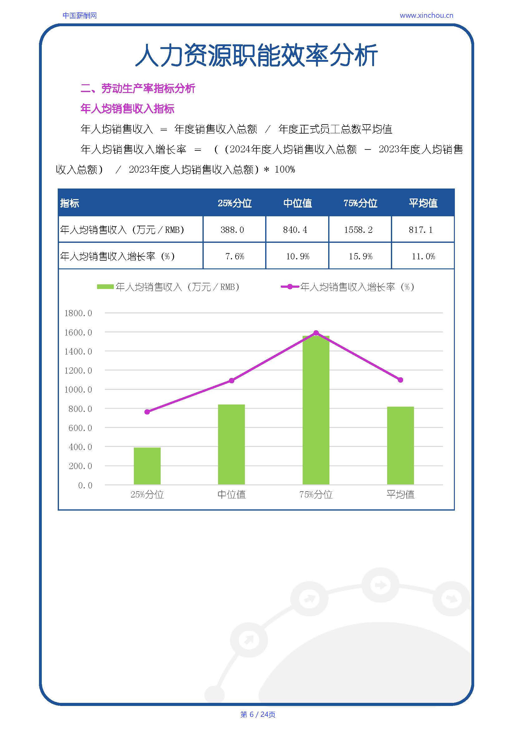 全国制造行业人效报告-20250702A_页面_06.jpg