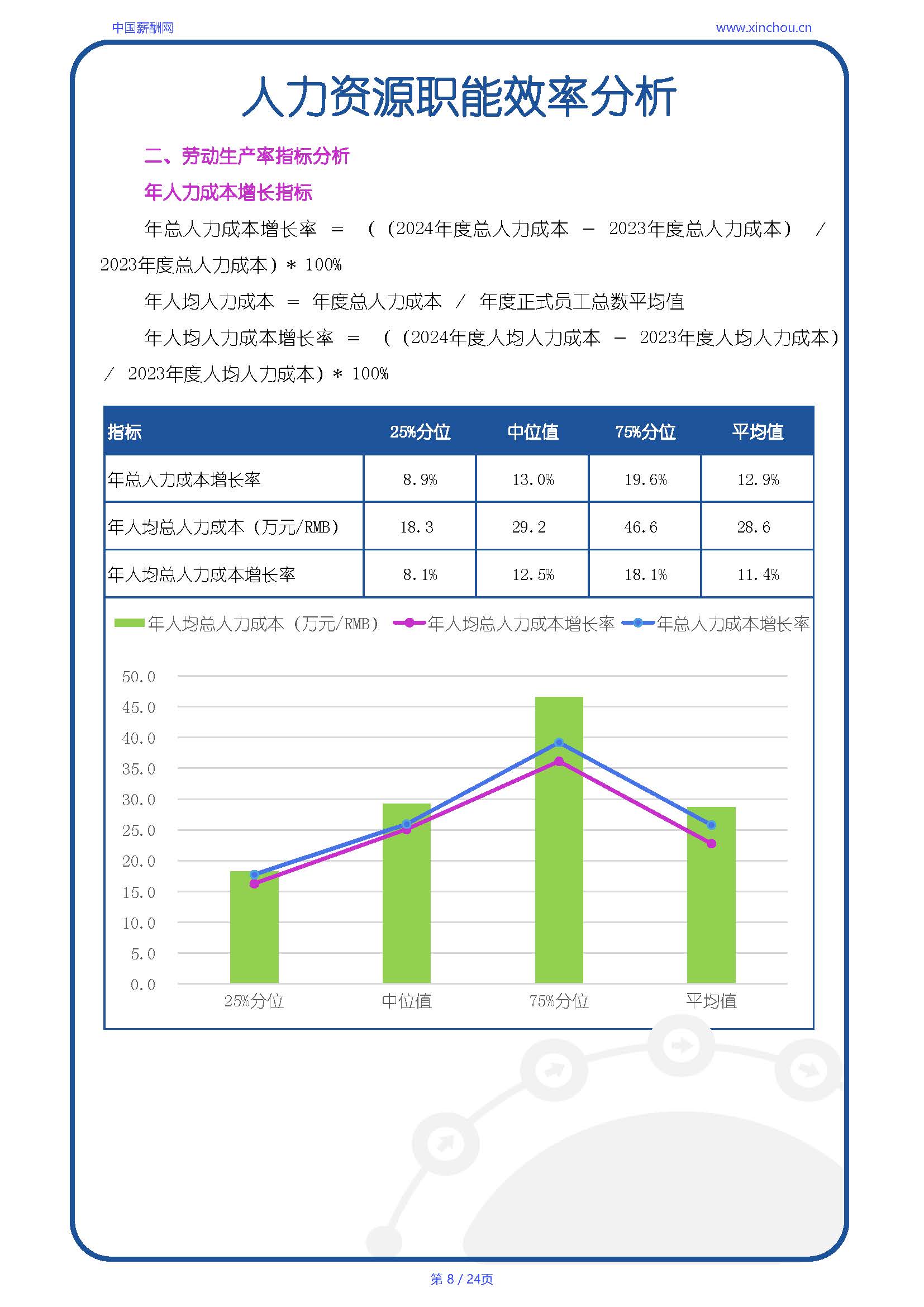 全国制造行业人效报告-20250702A_页面_08.jpg
