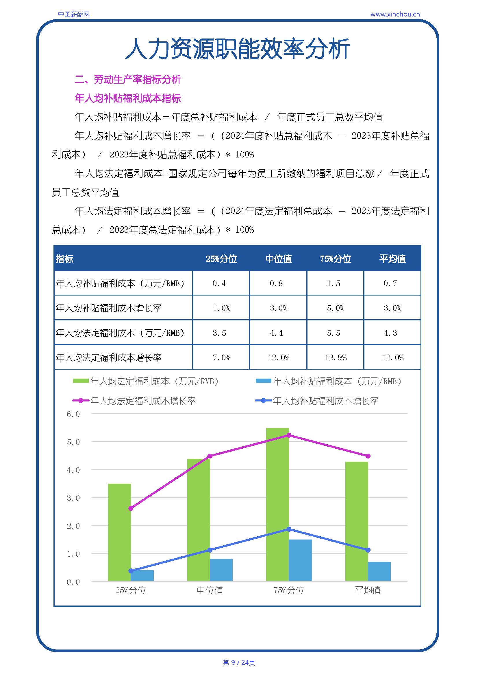全国制造行业人效报告-20250702A_页面_09.jpg