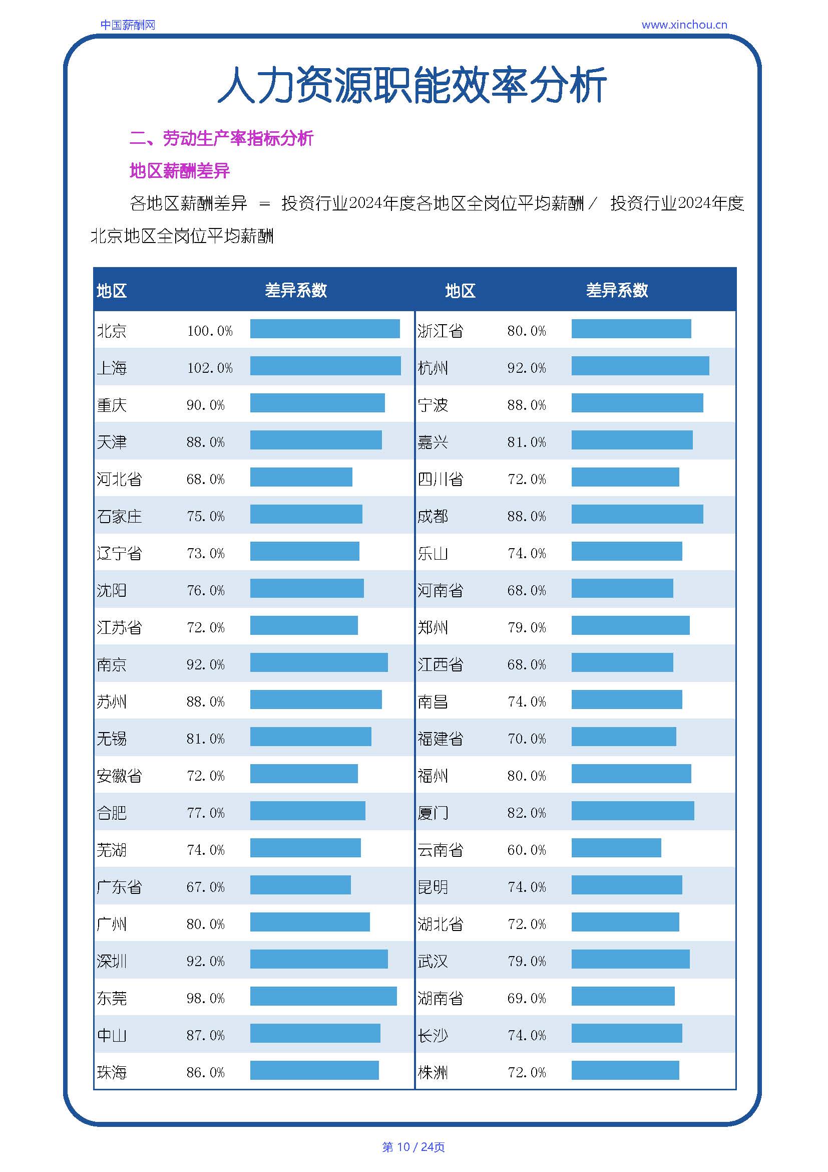 全国制造行业人效报告-20250702A_页面_10.jpg