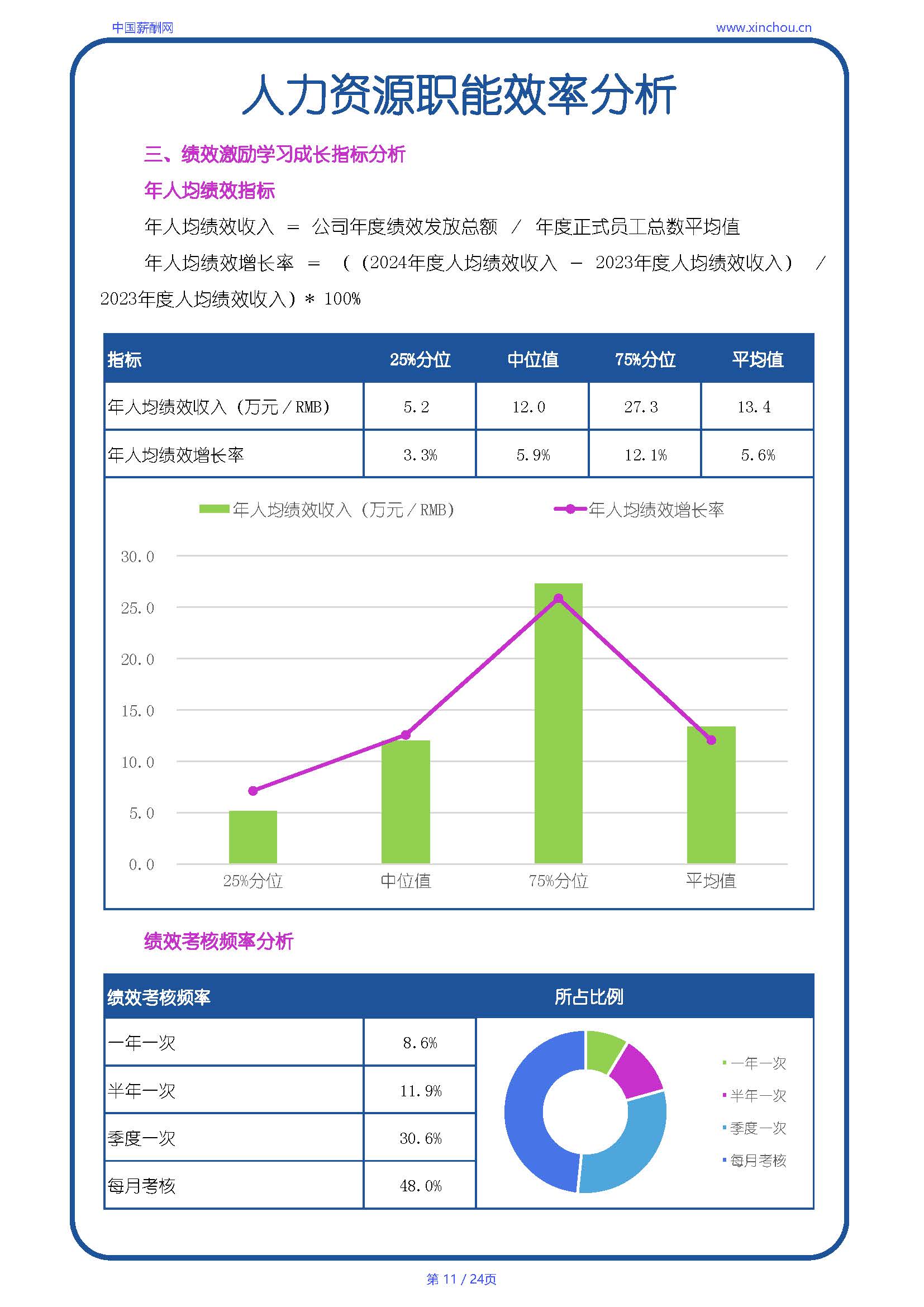 全国制造行业人效报告-20250702A_页面_11.jpg