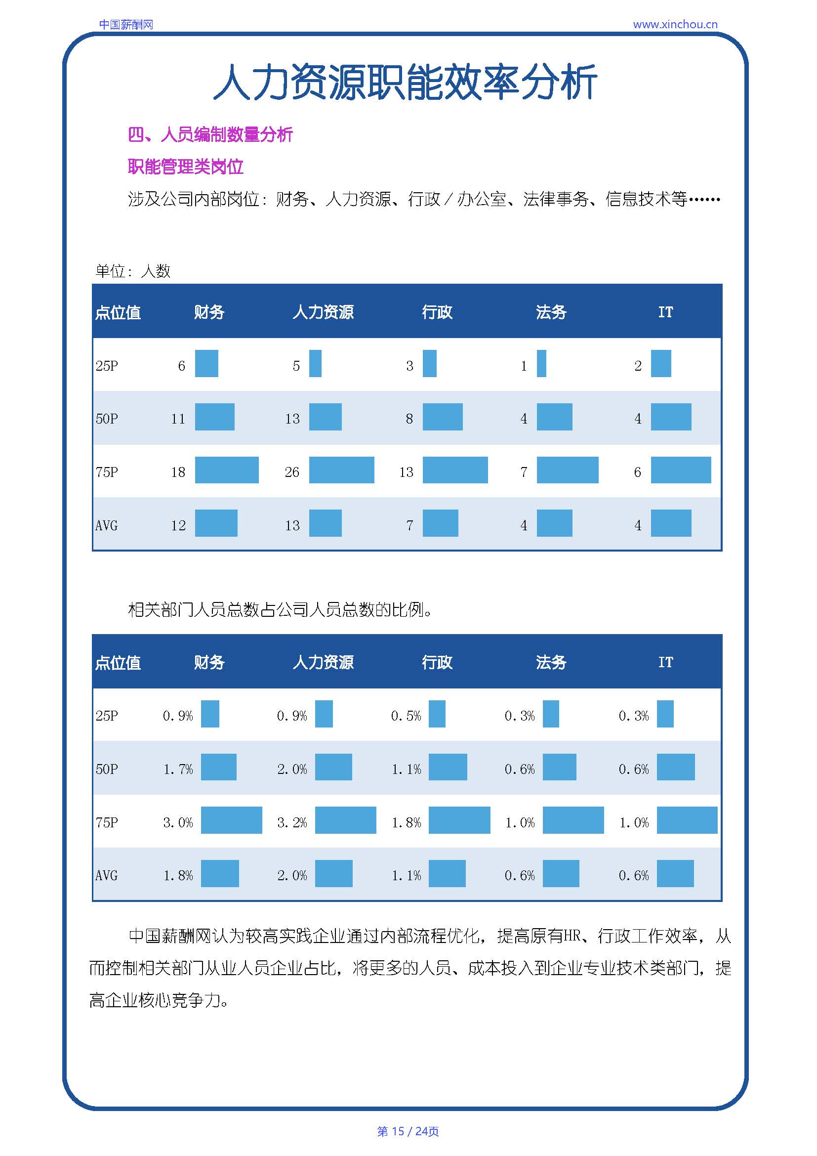 全国制造行业人效报告-20250702A_页面_15.jpg
