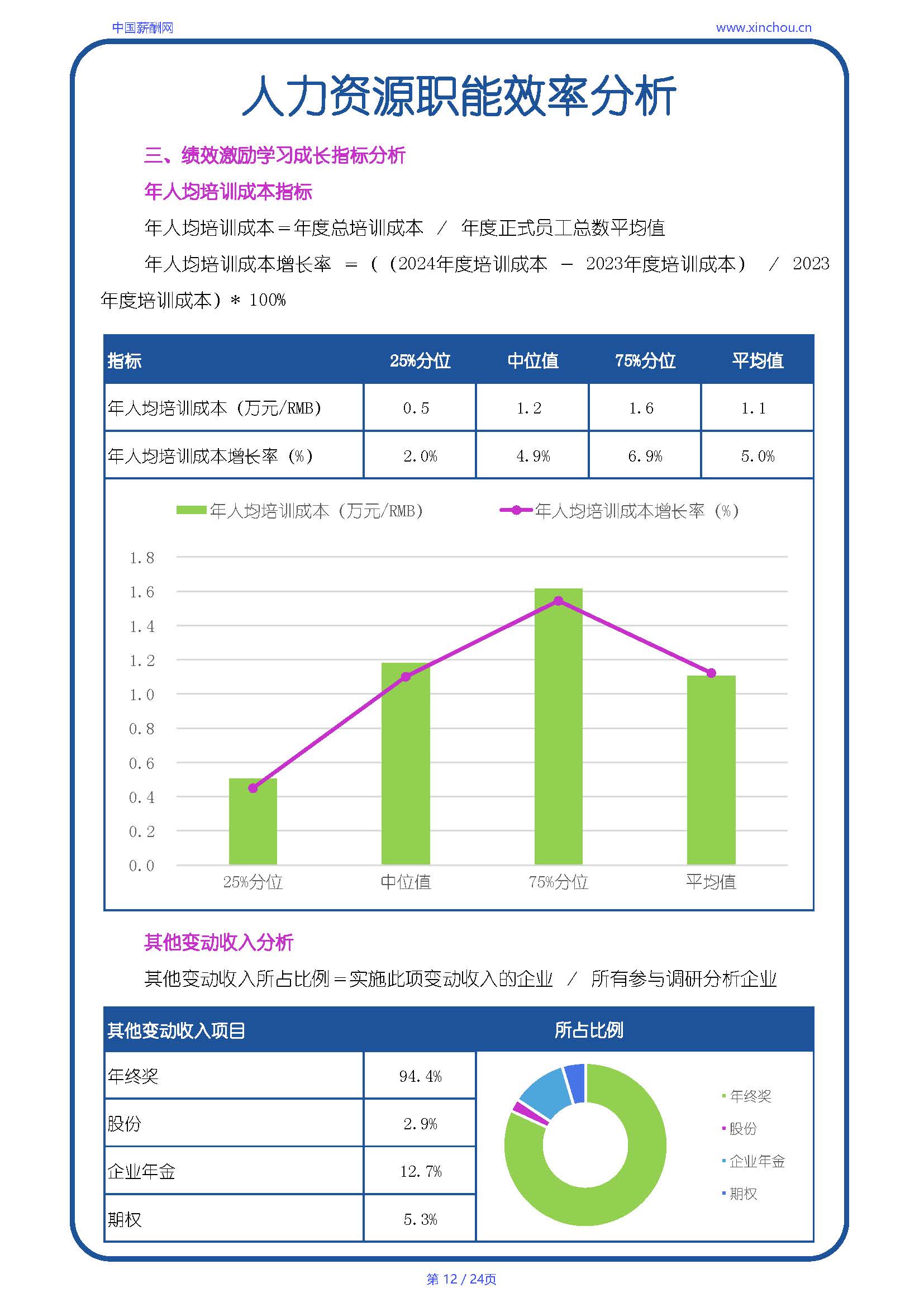 全国制造行业人效报告-20250702A_页面_12.jpg