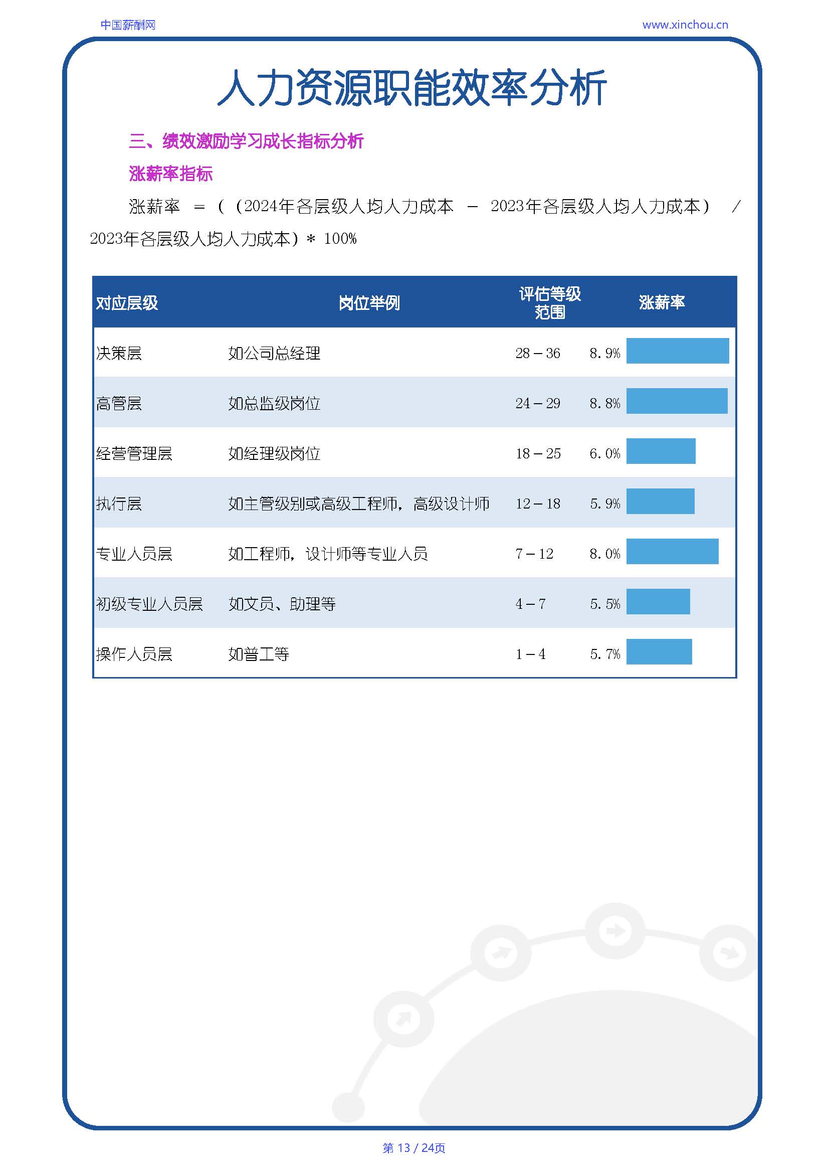 全国制造行业人效报告-20250702A_页面_13.jpg
