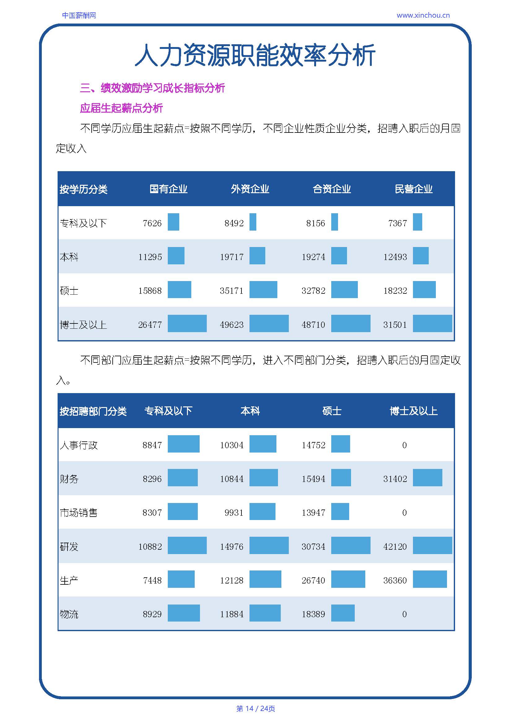 全国制造行业人效报告-20250702A_页面_14.jpg