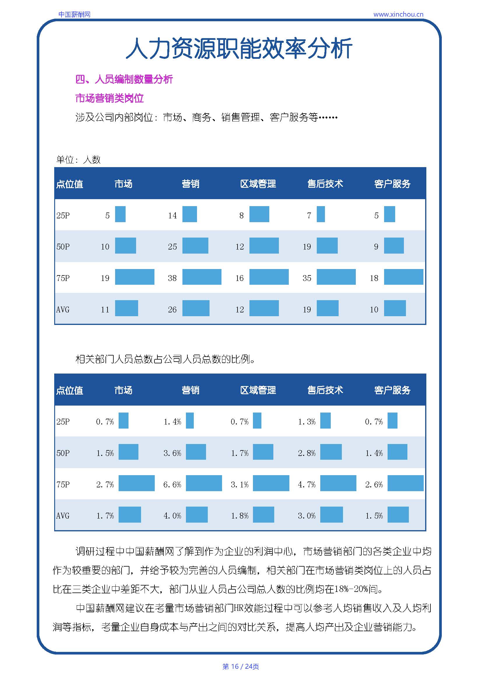 全国制造行业人效报告-20250702A_页面_16.jpg