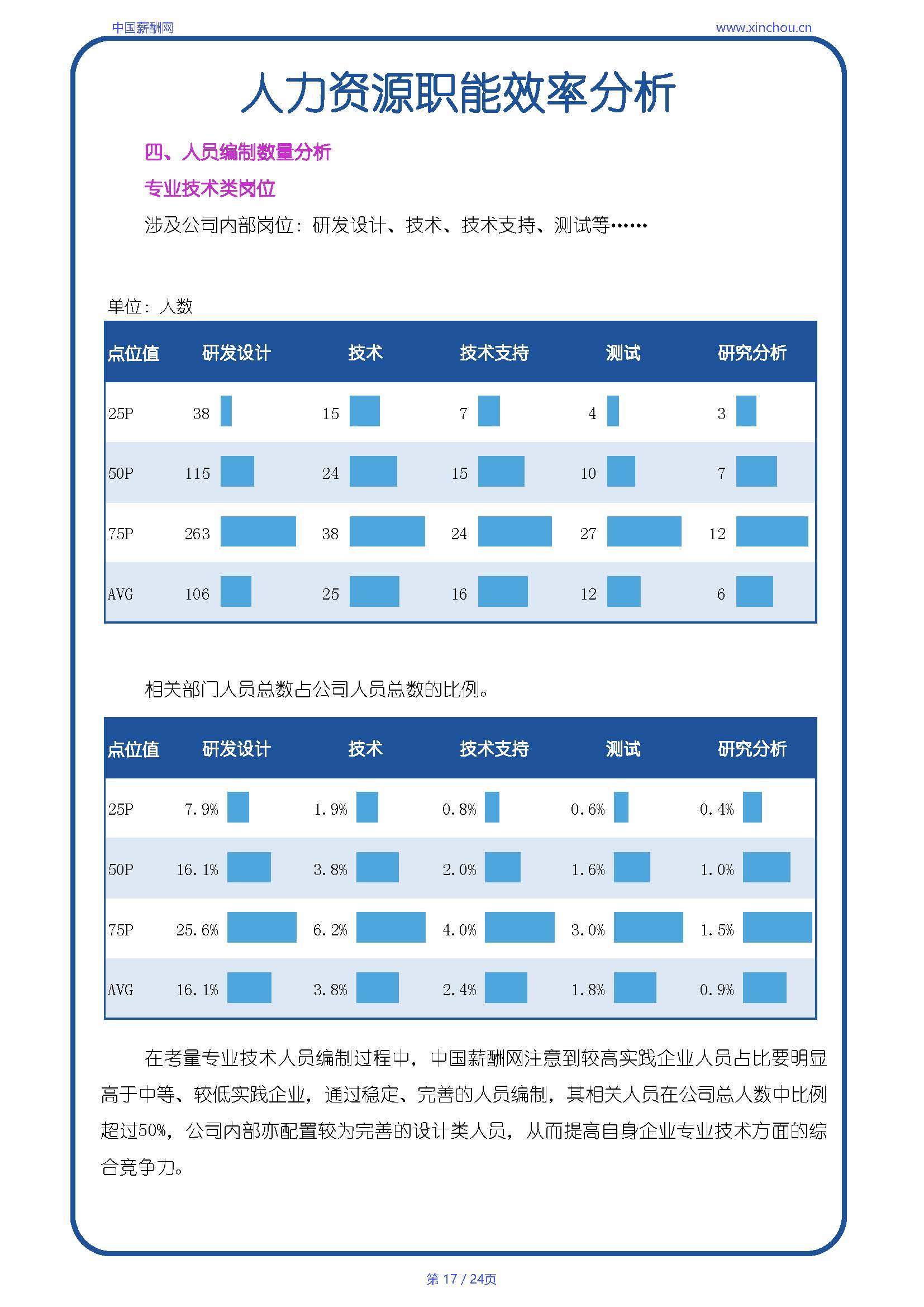 全国制造行业人效报告-20250702A_页面_17.jpg