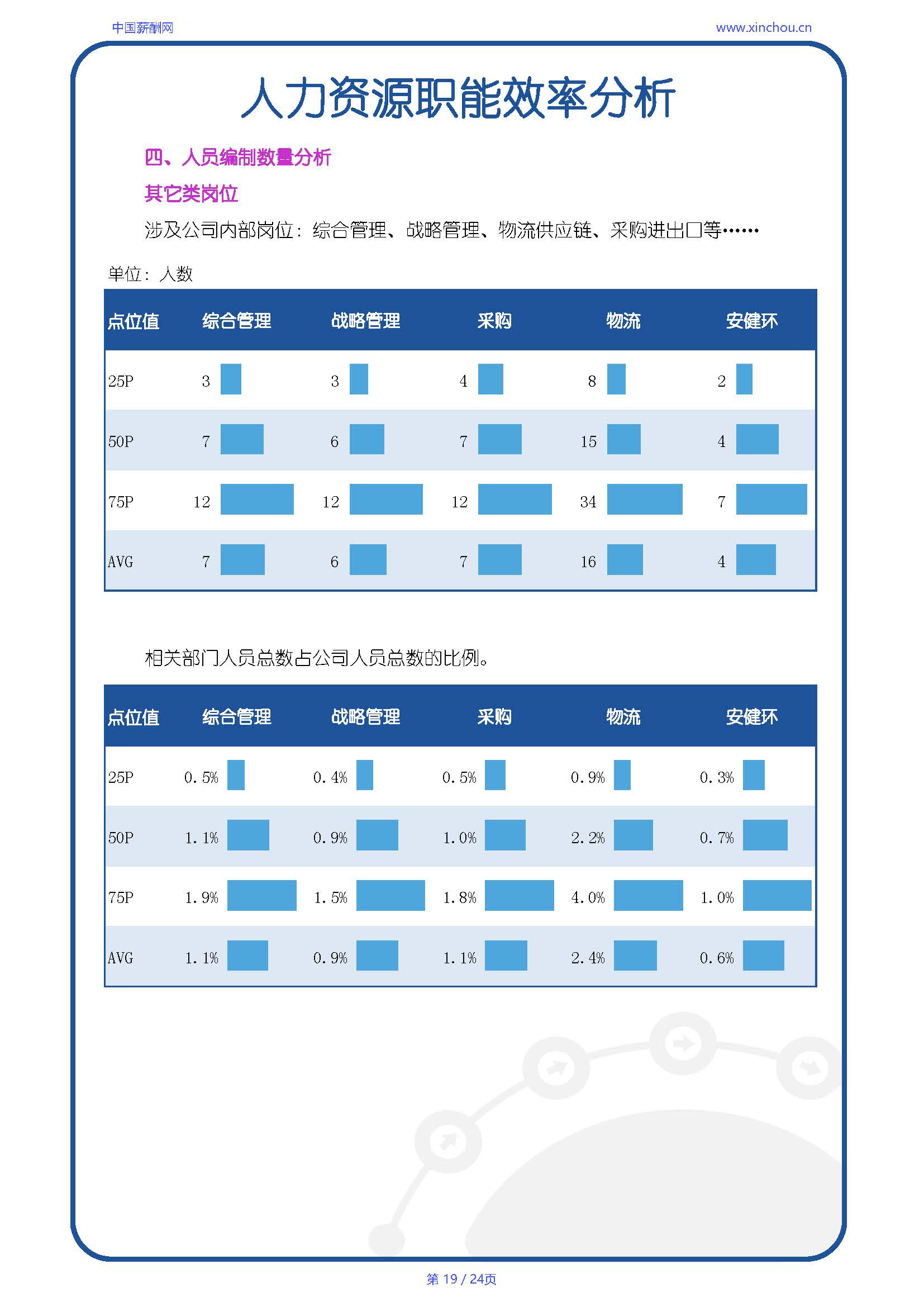 全国制造行业人效报告-20250702A_页面_19.jpg