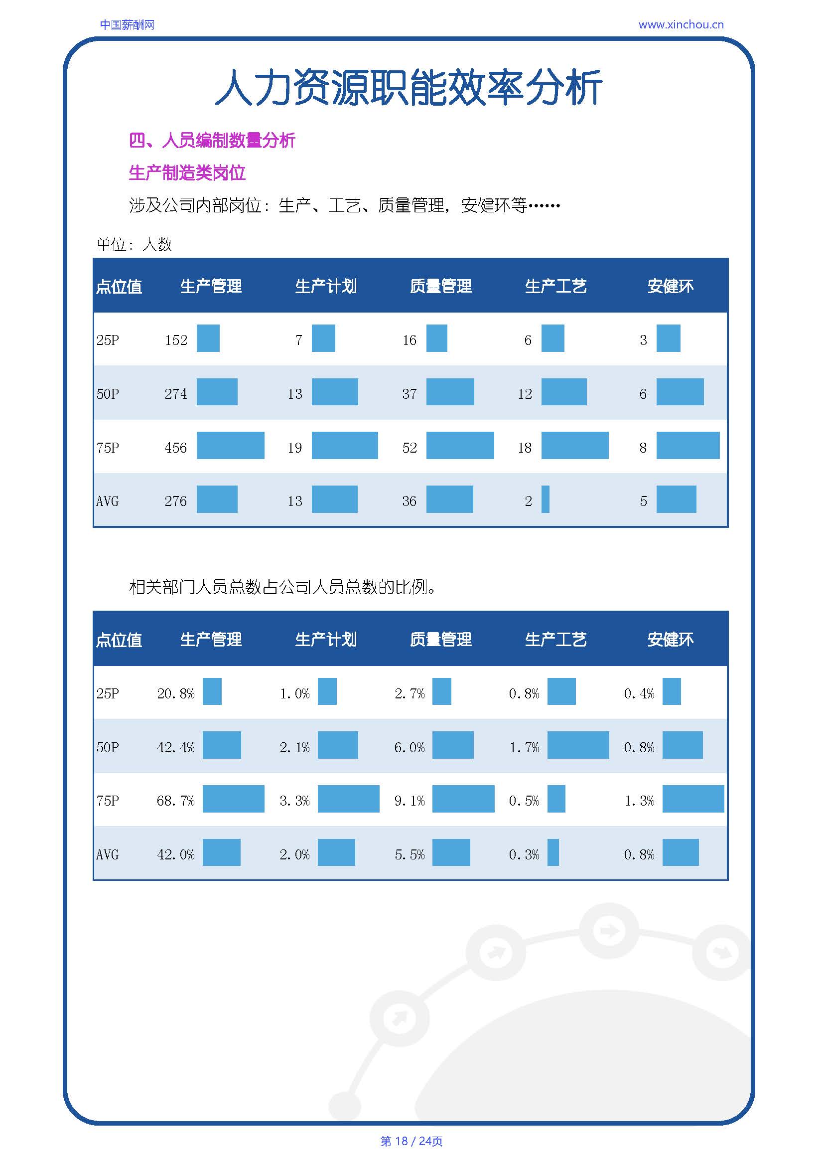 全国制造行业人效报告-20250702A_页面_18.jpg