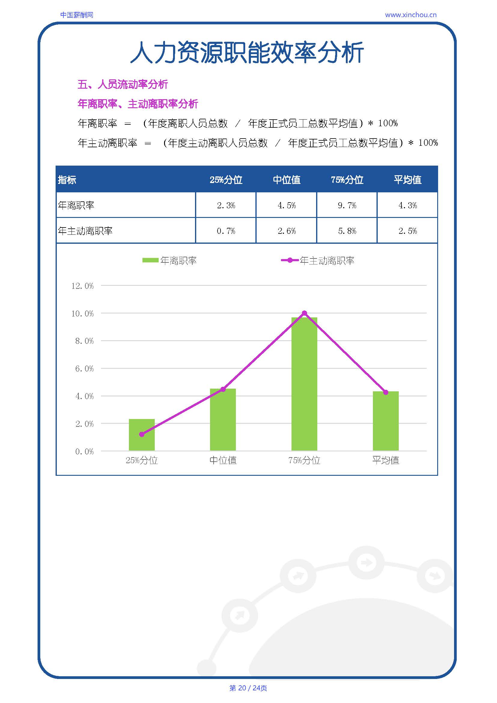 全国制造行业人效报告-20250702A_页面_20.jpg
