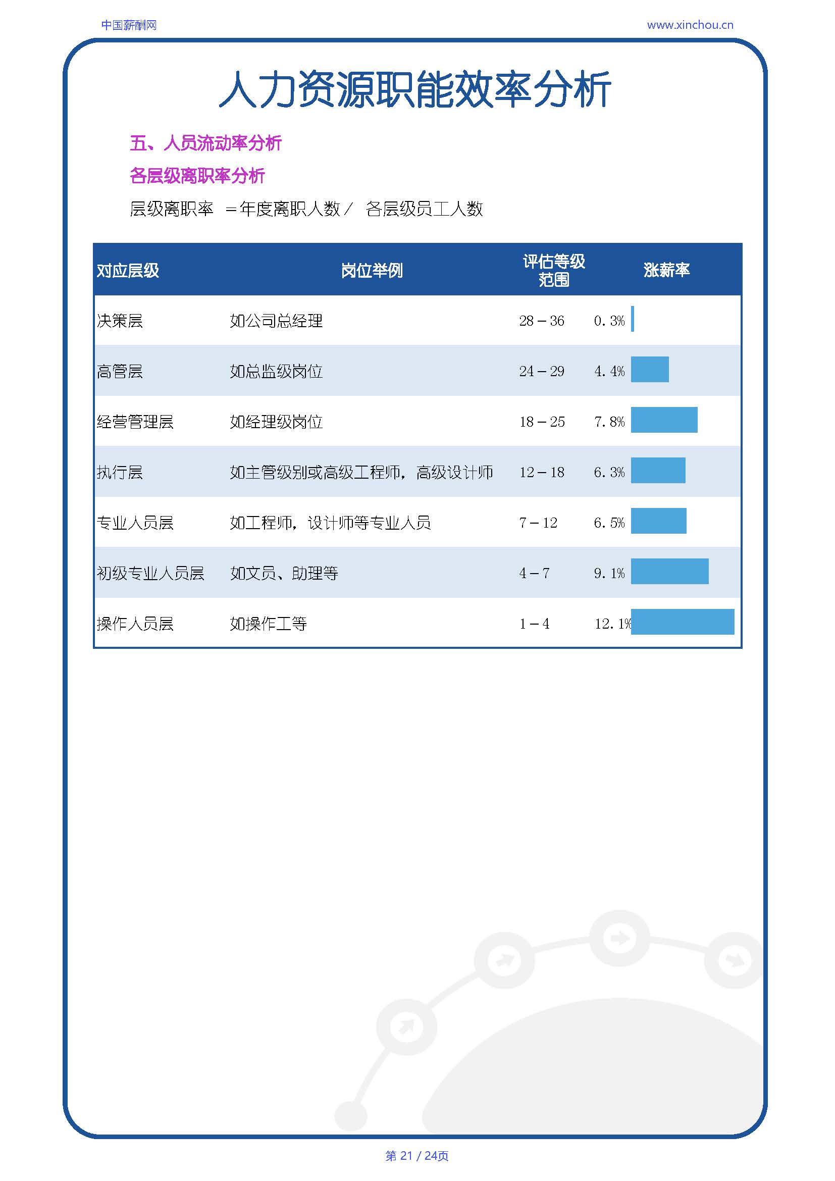全国制造行业人效报告-20250702A_页面_21.jpg