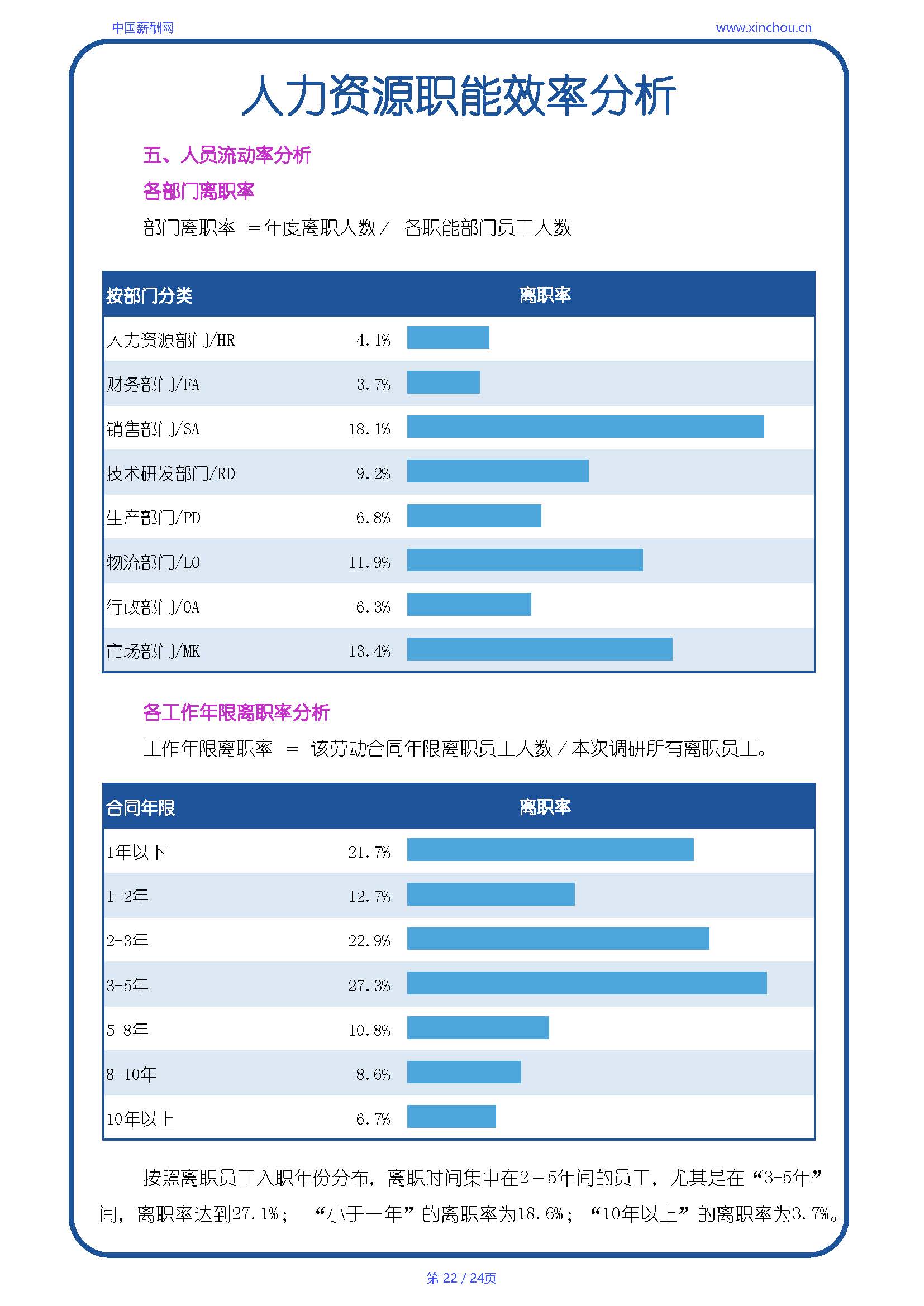 全国制造行业人效报告-20250702A_页面_22.jpg