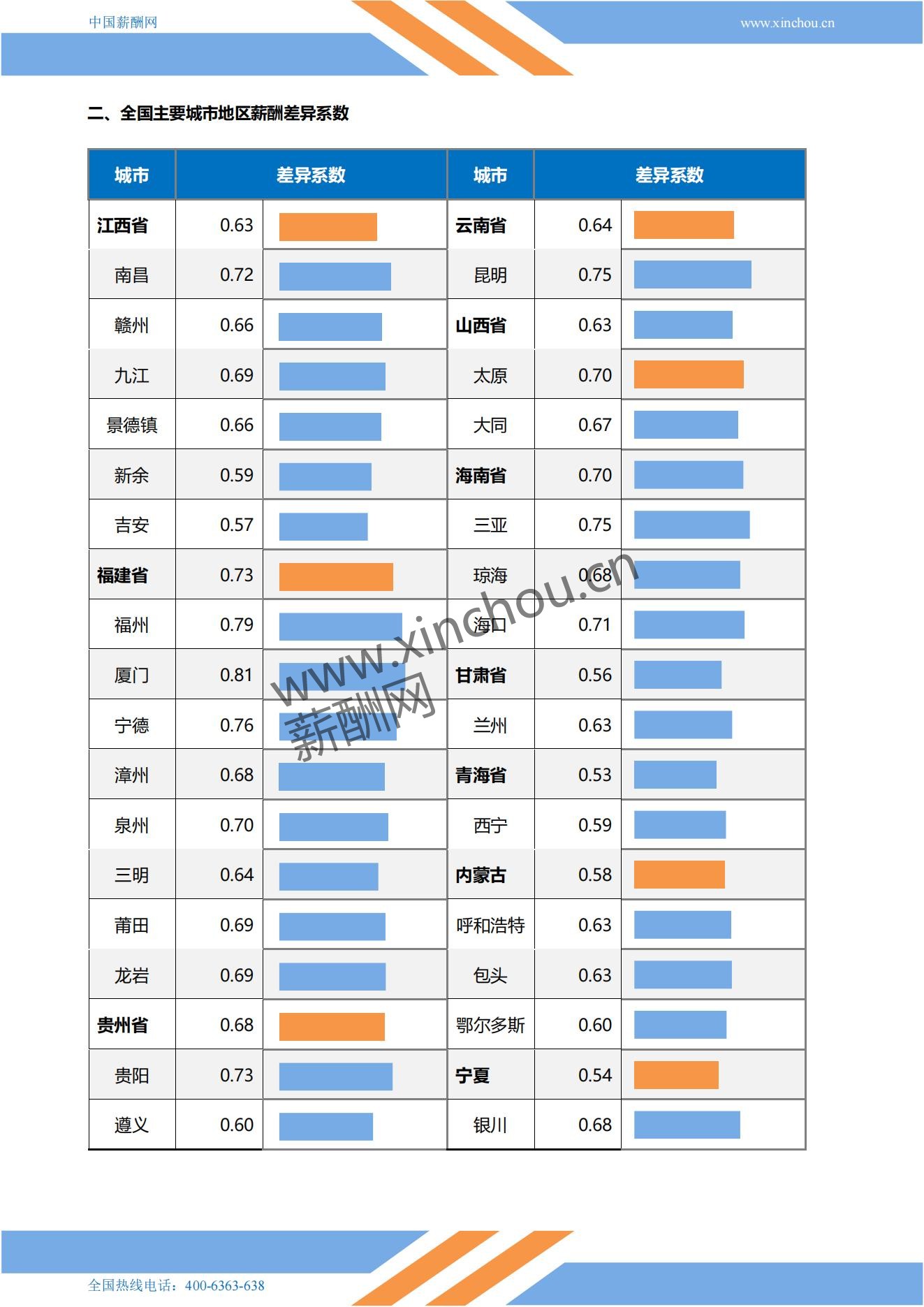 2025年全国地区薪酬差异系数报告_06.jpg