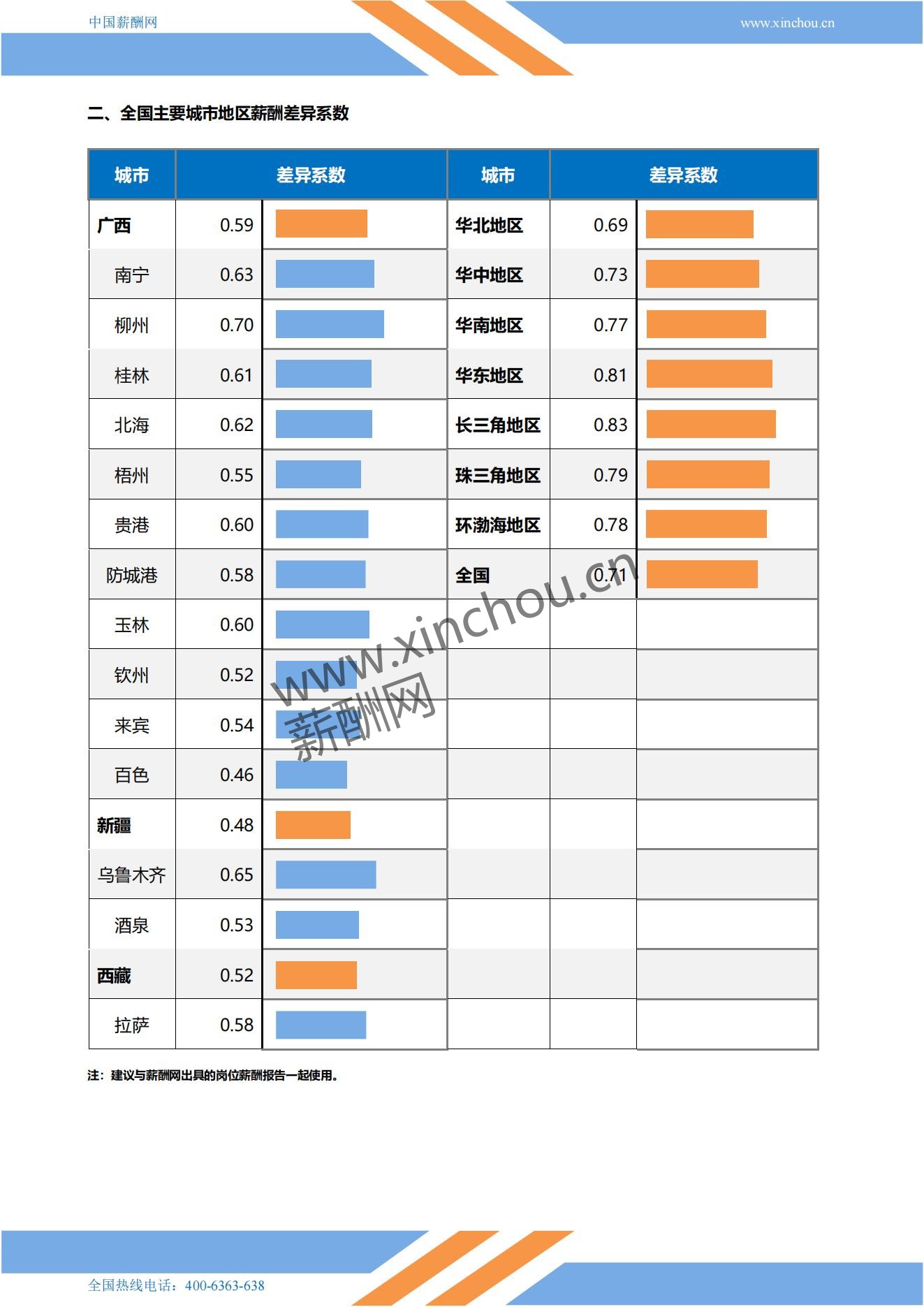 2025年全国地区薪酬差异系数报告_07.jpg