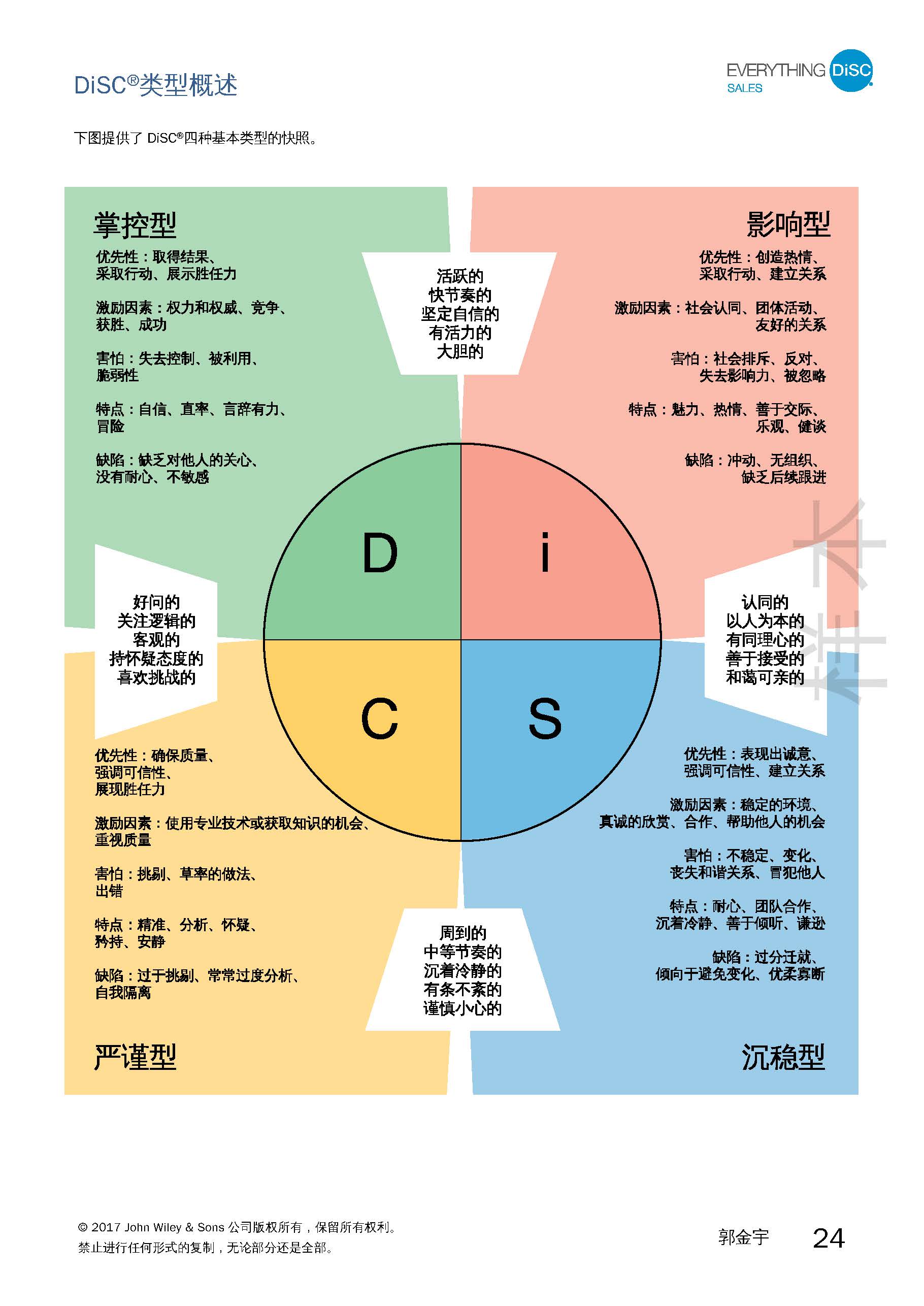 2-销售测评报告-已解锁_页面_24.jpg