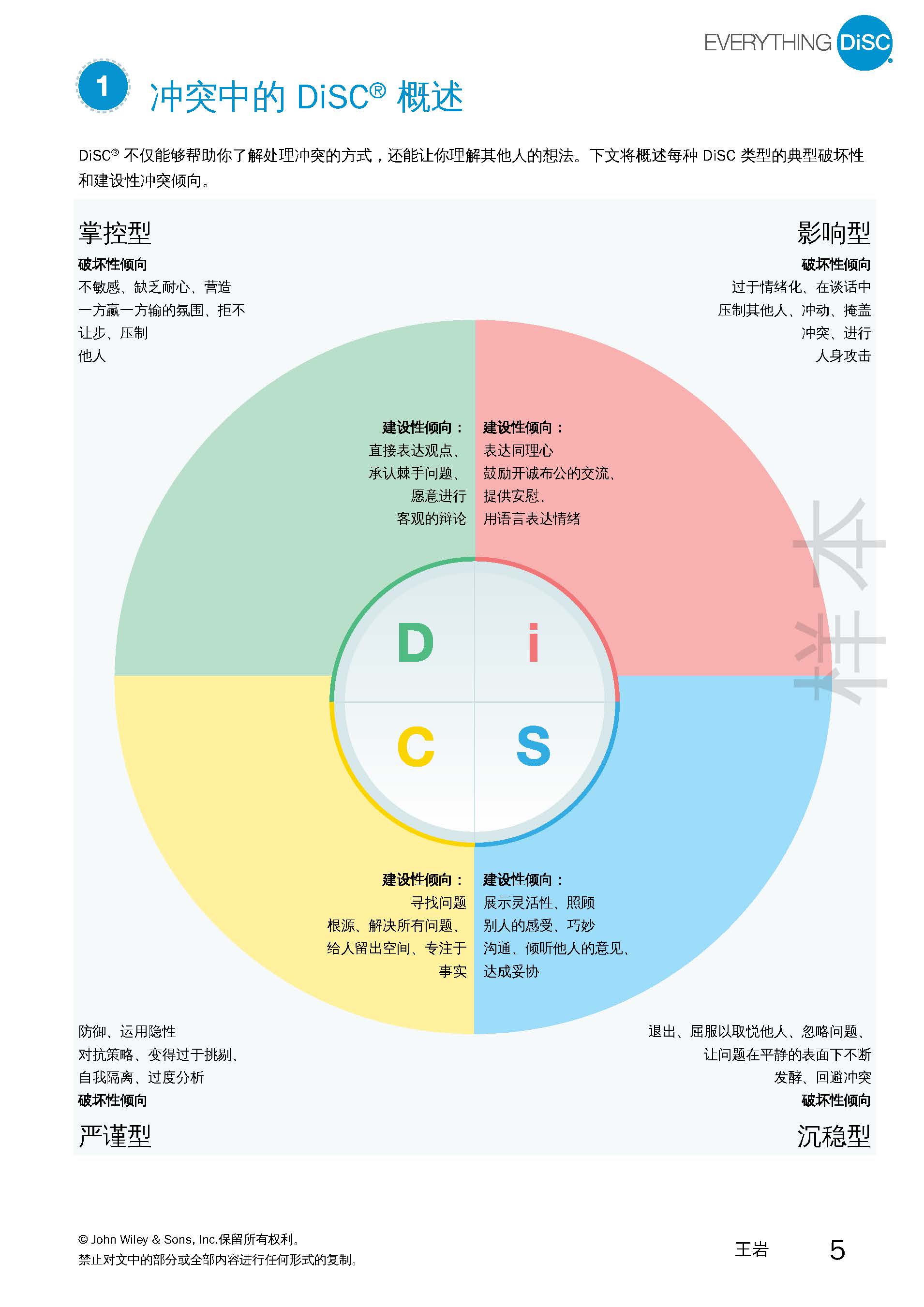 4-建设性冲突测评报告-已解锁_页面_05.jpg