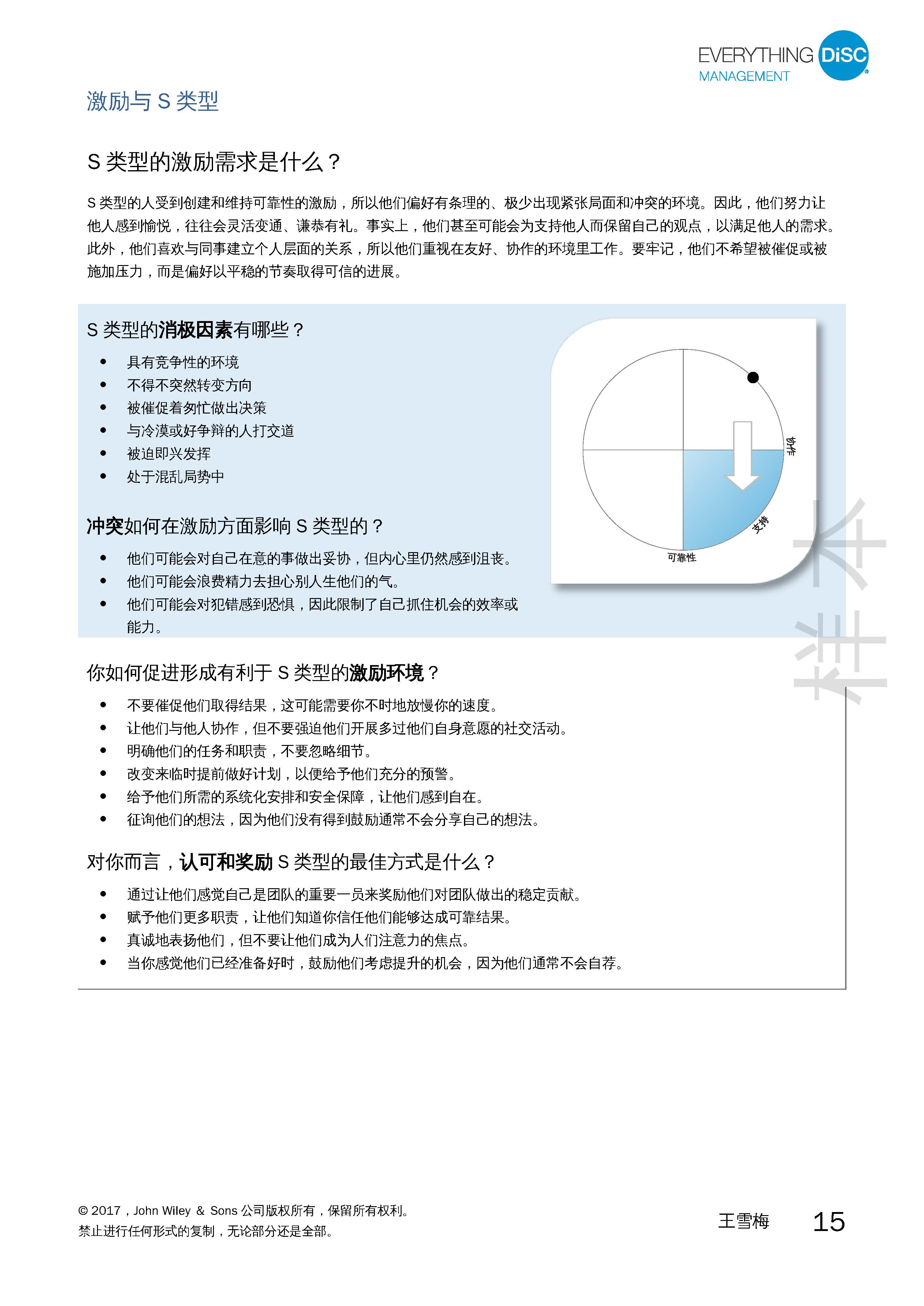 3-管理测评报告-已解锁_页面_15.jpg