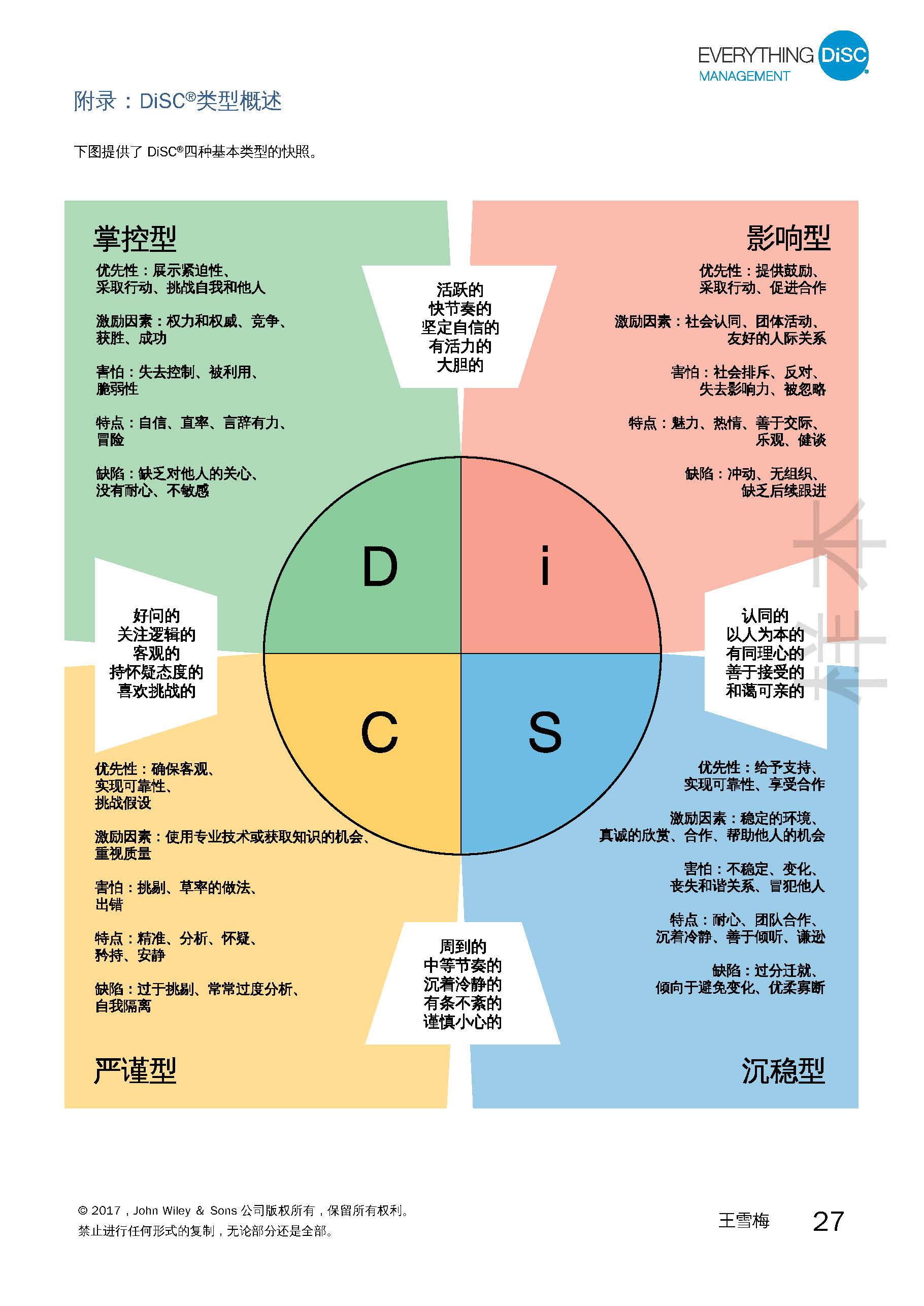 3-管理测评报告-已解锁_页面_27.jpg