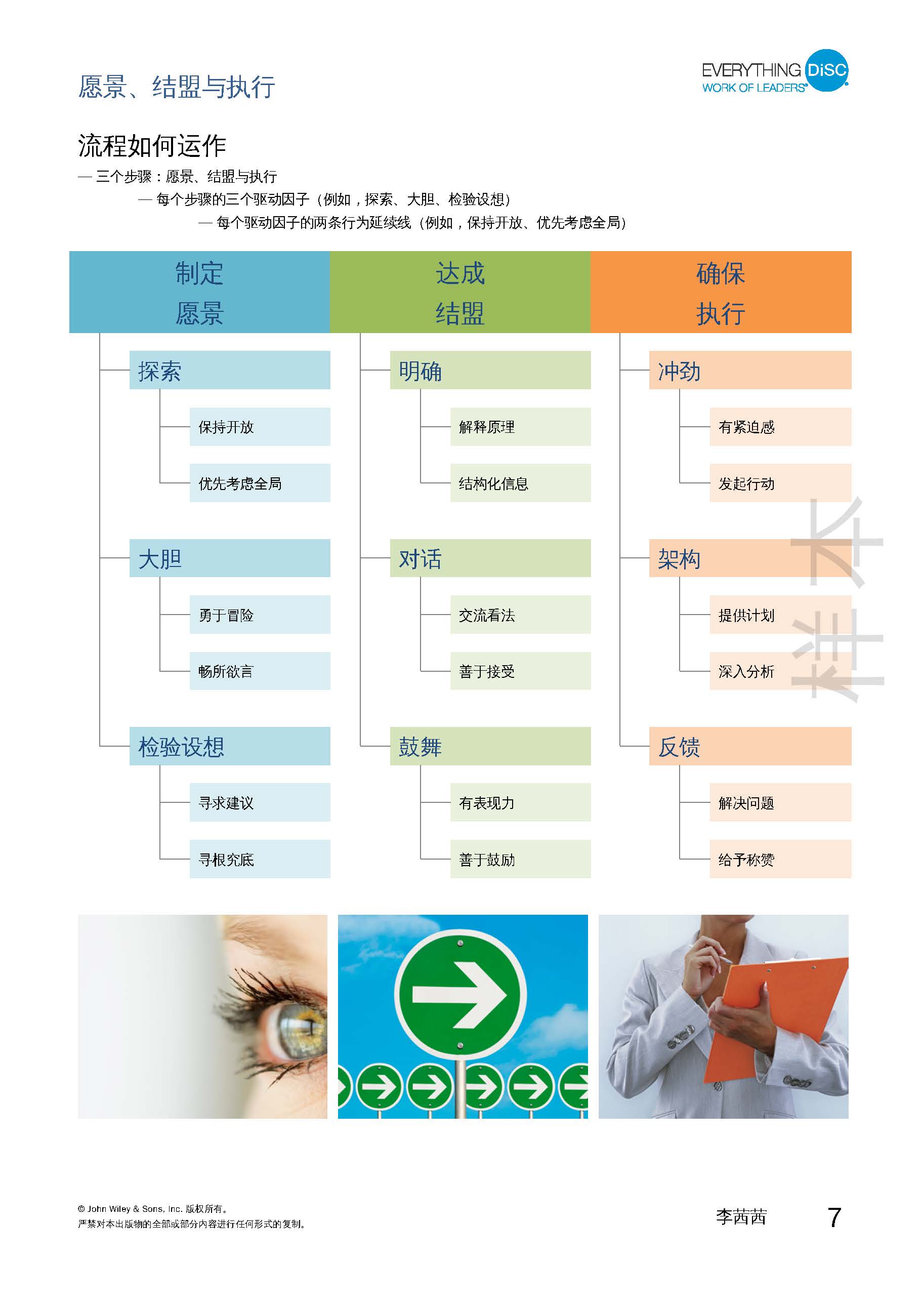 5-Work of leaders领导力测评报告-已解锁_页面_07.jpg