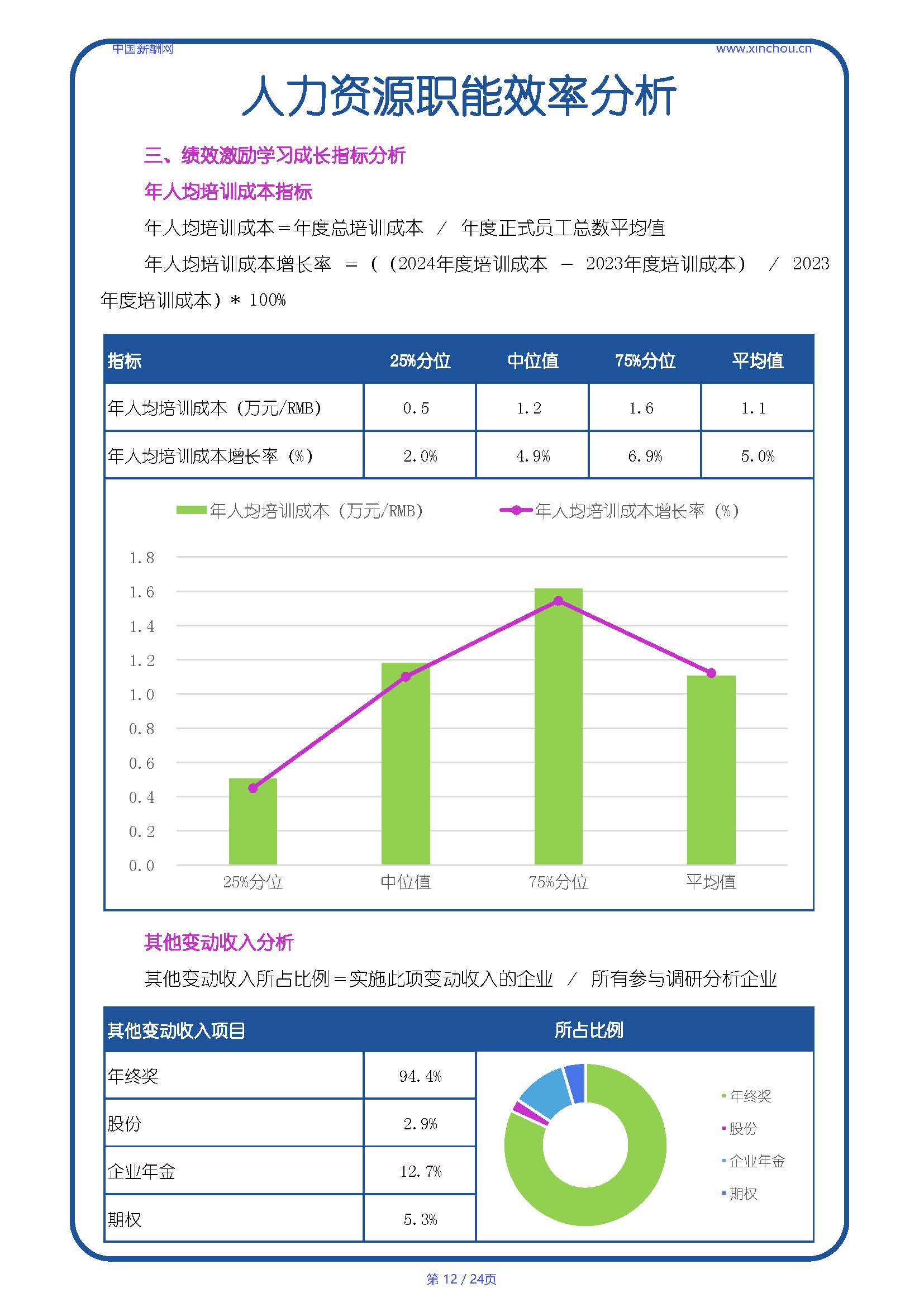 全国快消行业人效报告-20250718A_页面_12.jpg