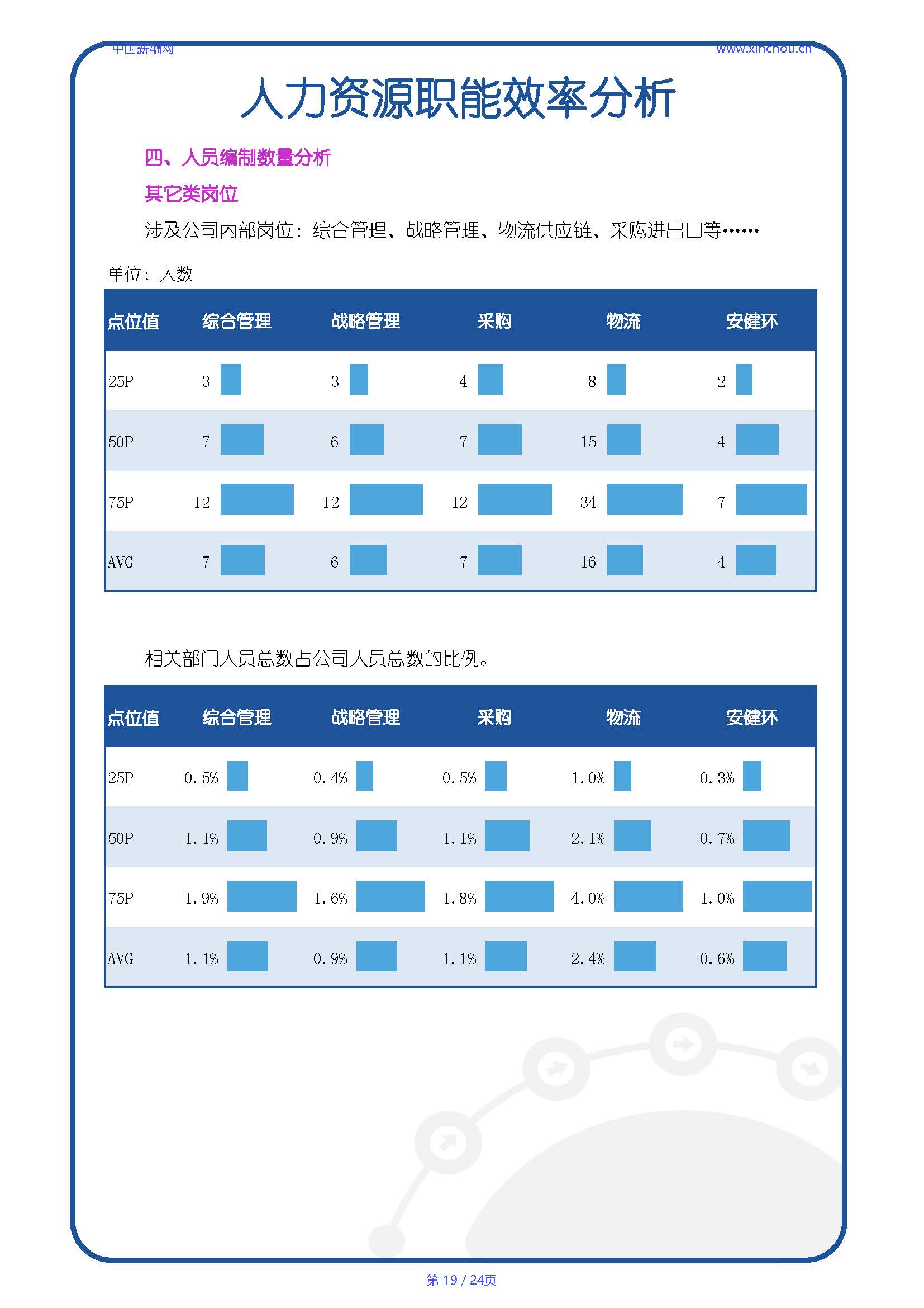 全国快消行业人效报告-20250718A_页面_19.jpg