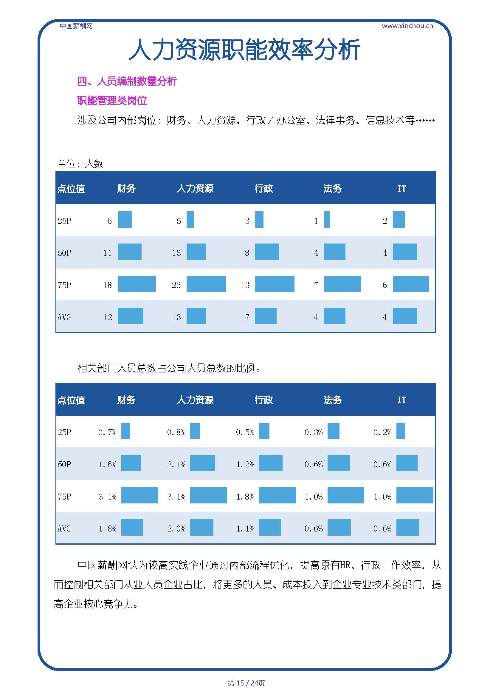 全国快消食品饮料行业人效报告-20250718A_页面_15.jpg