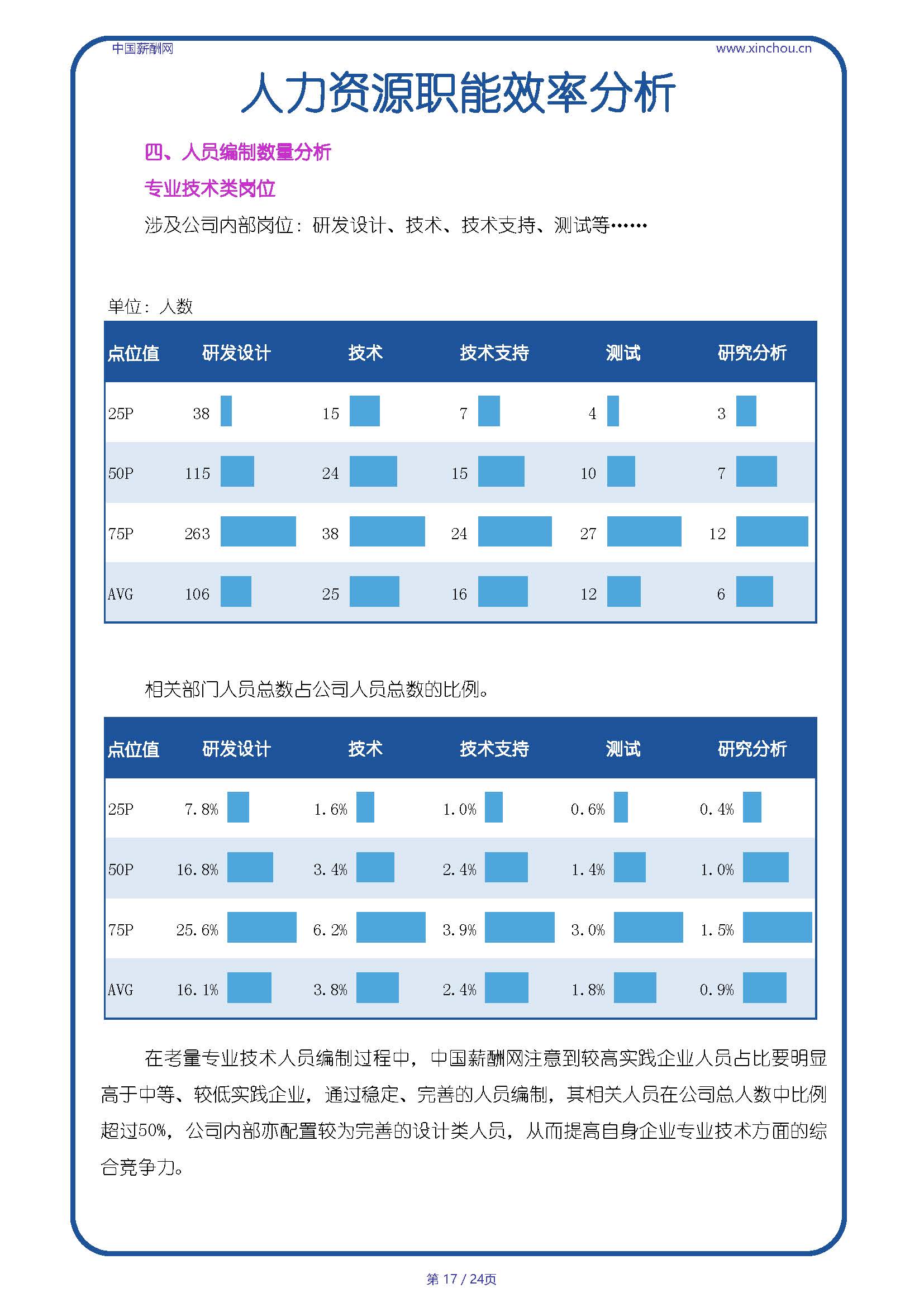 全国快消食品饮料行业人效报告-20250718A_页面_17.jpg
