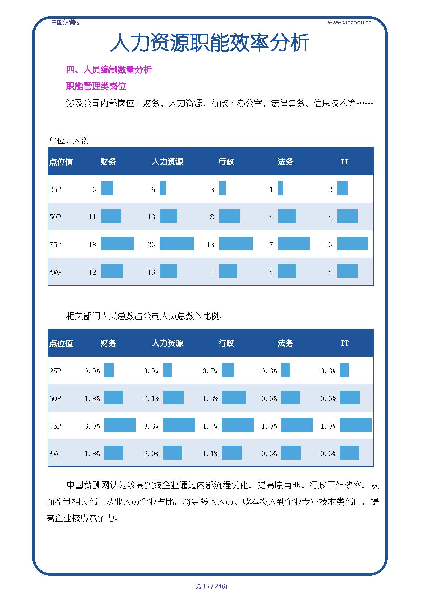 全国汽车行业人效报告-20250718A_页面_15.jpg