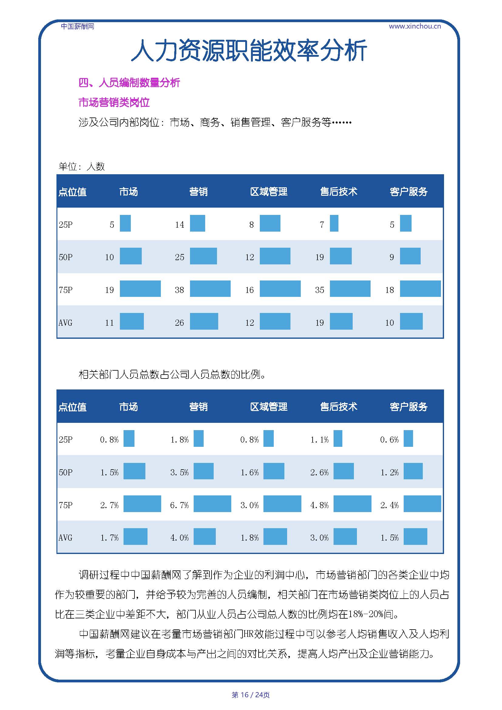 全国汽车行业人效报告-20250718A_页面_16.jpg