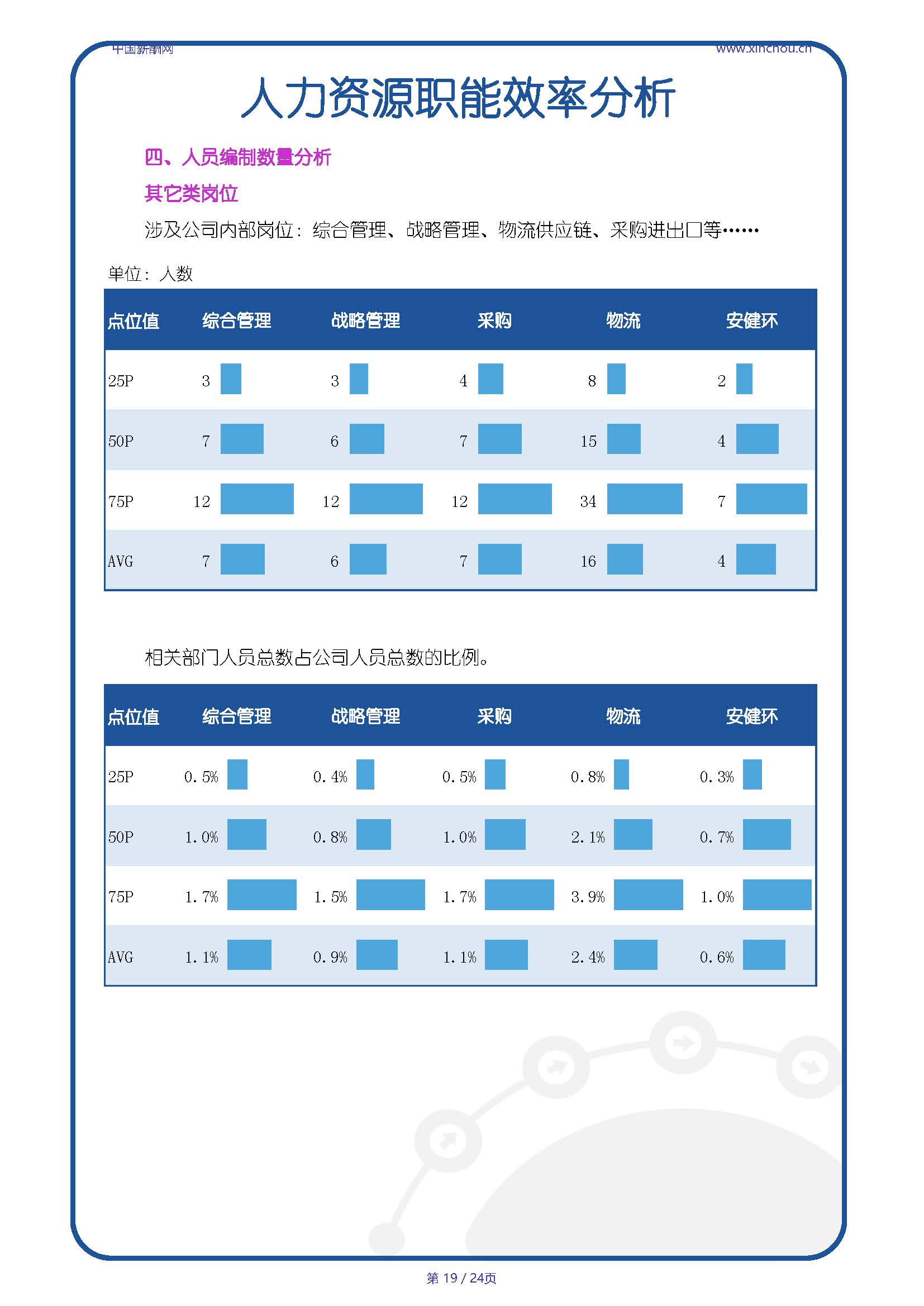 全国汽车行业人效报告-20250718A_页面_19.jpg