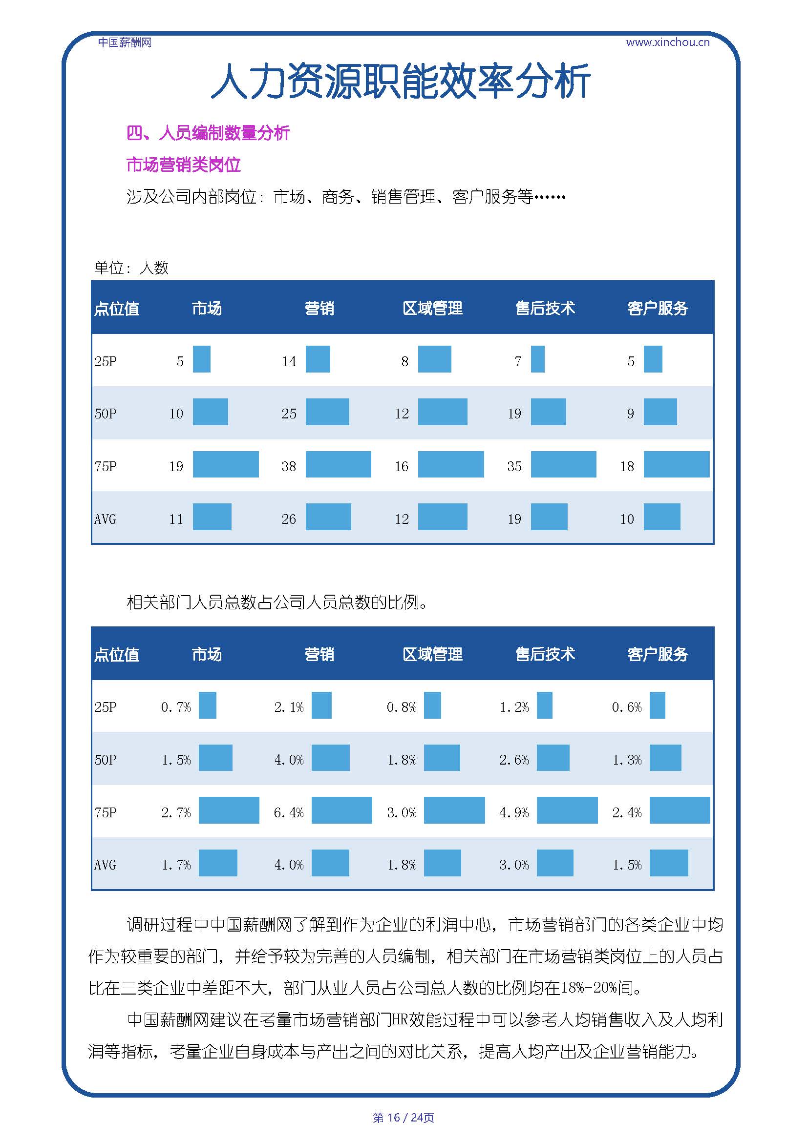 全国矿产能源行业人效报告-20250718A _页面_16.jpg