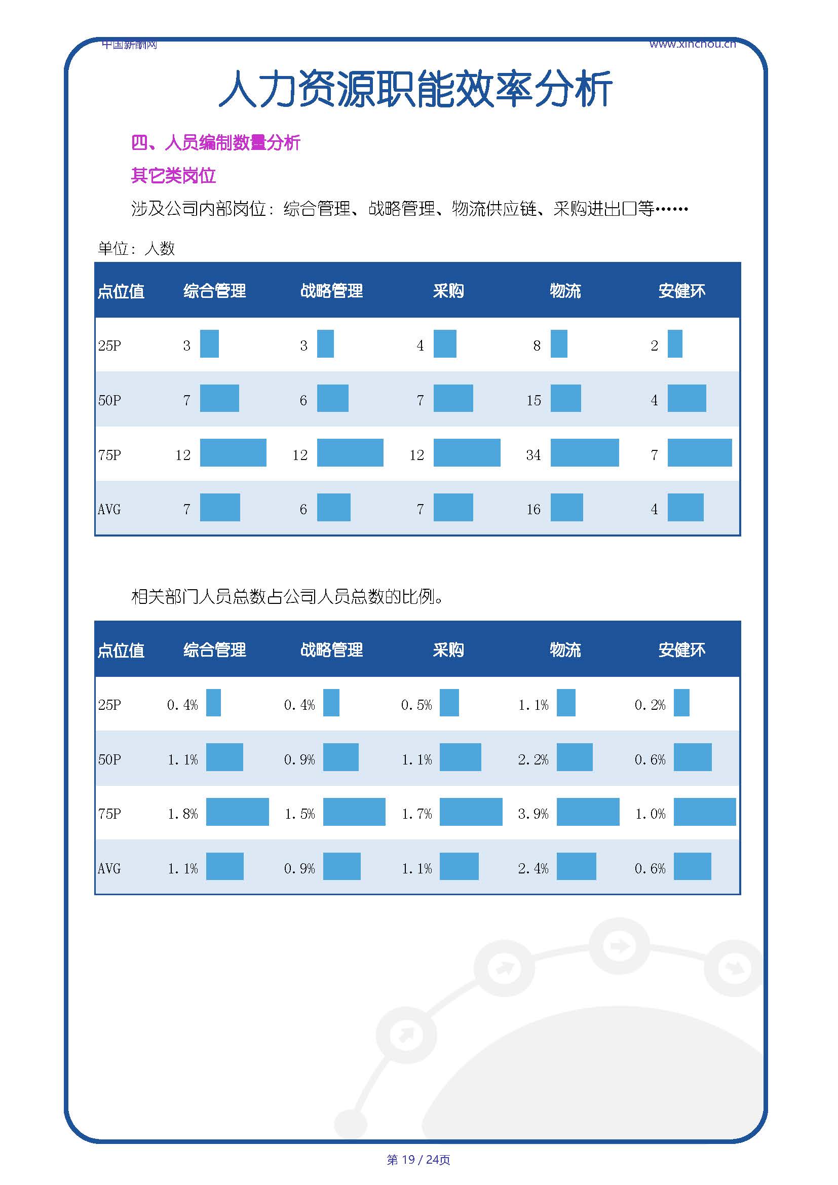 全国矿产能源行业人效报告-20250718A _页面_19.jpg