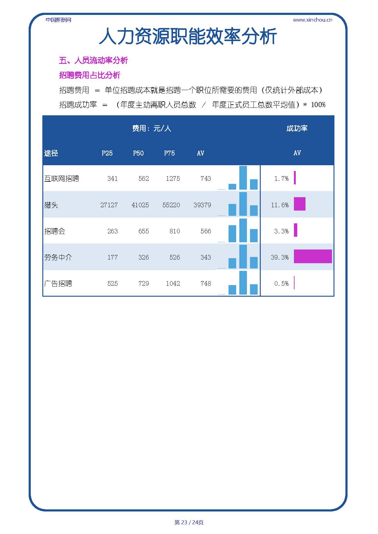 全国矿产能源行业人效报告-20250718A _页面_23.jpg