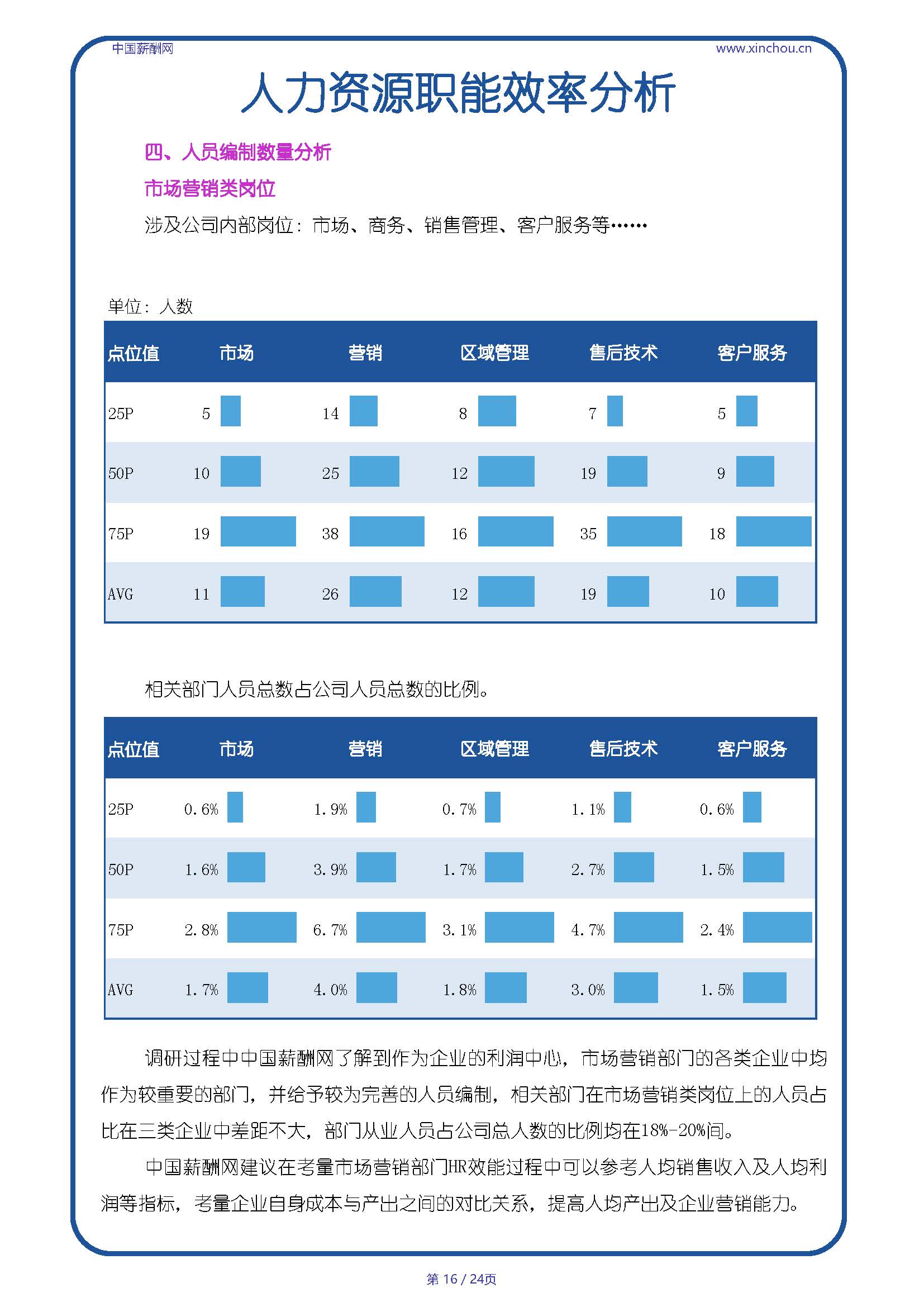 全国芯片半导体行业人效报告-20250718A_页面_16.jpg