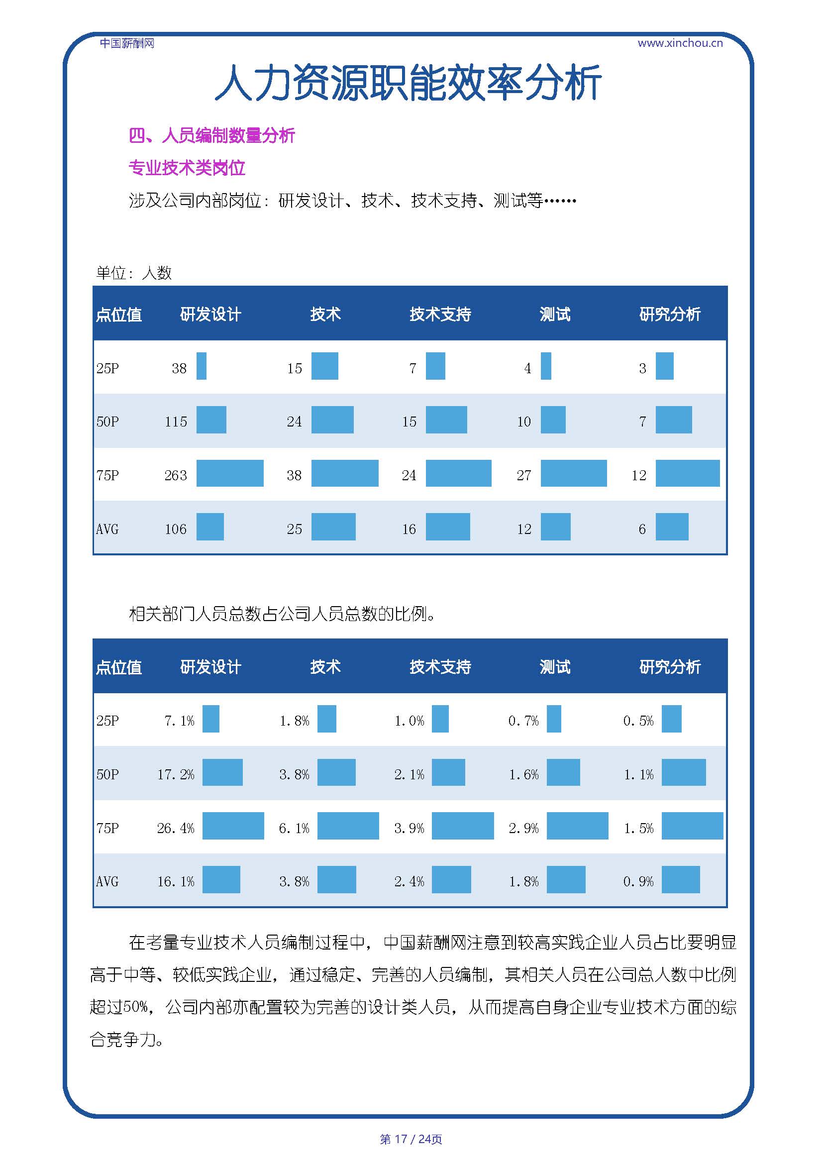 全国芯片半导体行业人效报告-20250718A_页面_17.jpg