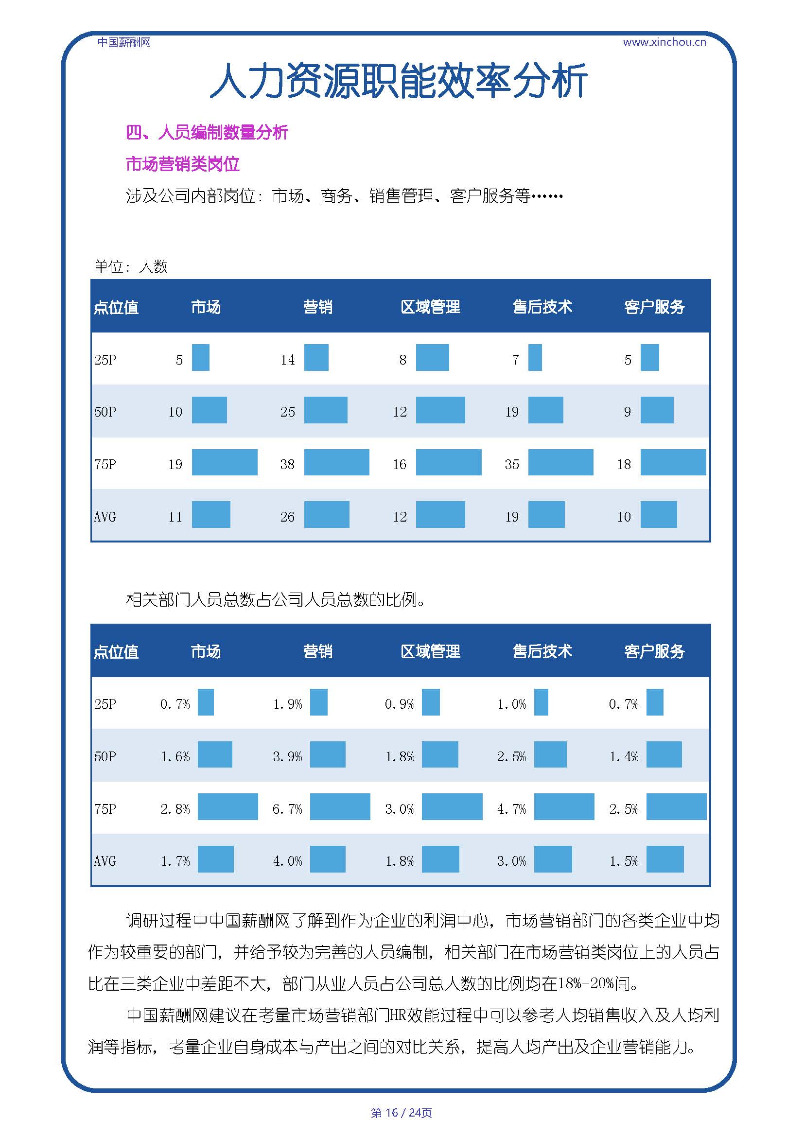 全国有色金属行业人效报告-20250718A_页面_16.jpg