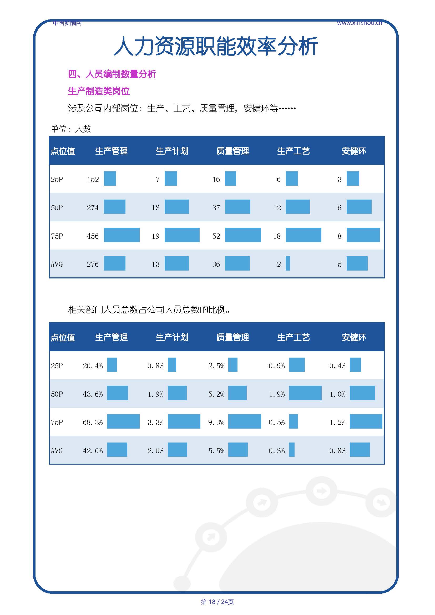 全国有色金属行业人效报告-20250718A_页面_18.jpg
