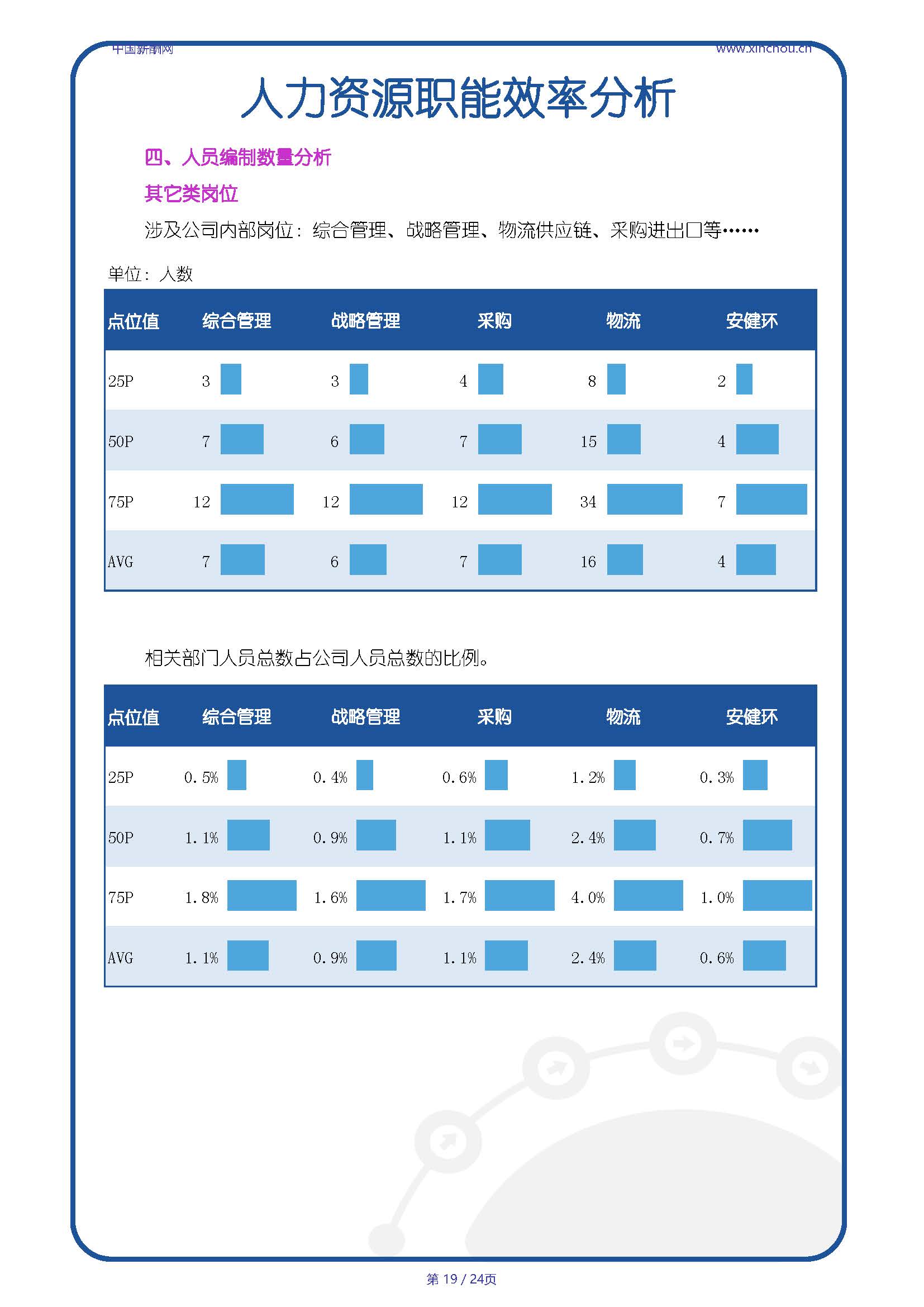 全国有色金属行业人效报告-20250718A_页面_19.jpg