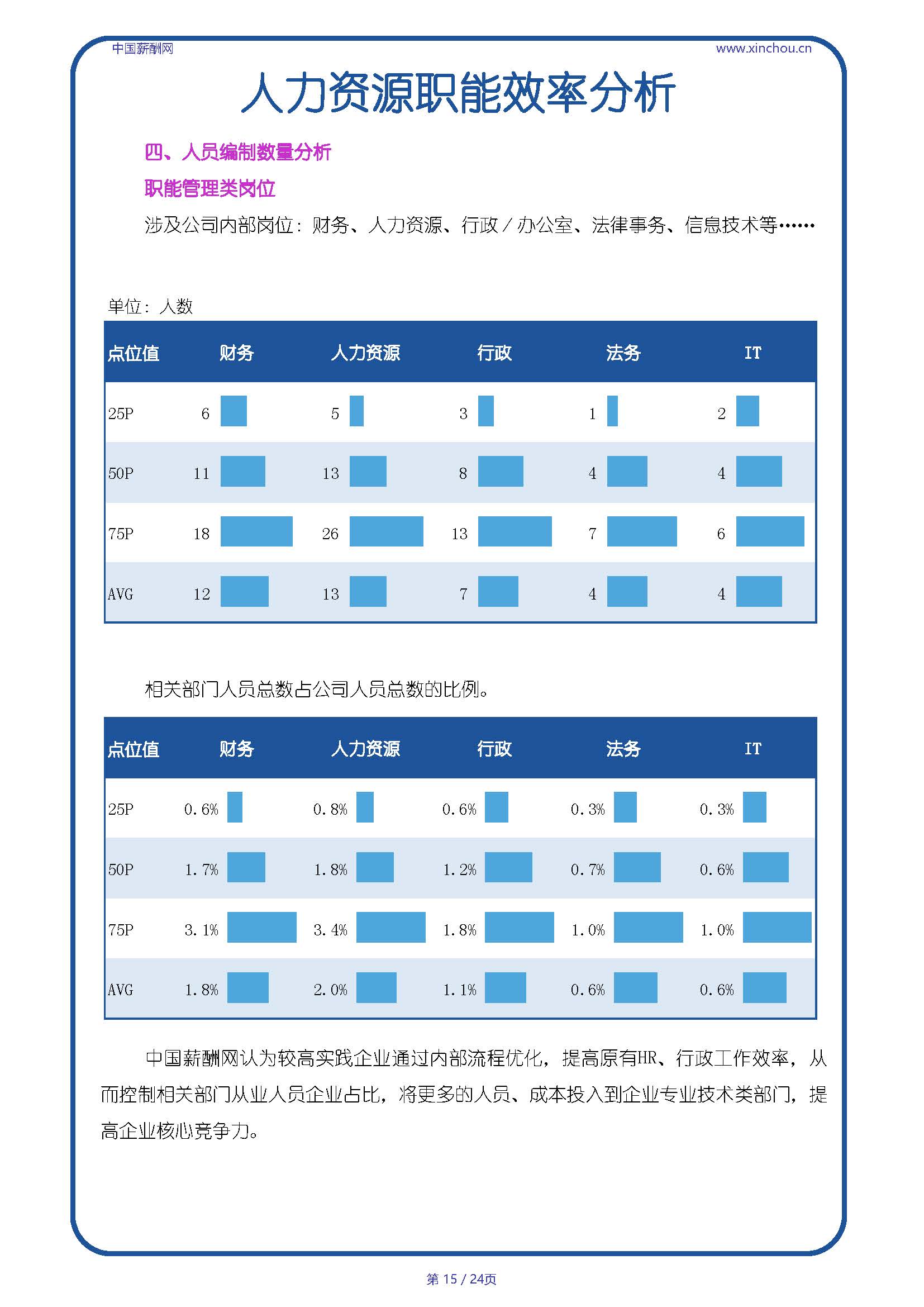 全国重工机械行业人效报告-20250718A_页面_15.jpg