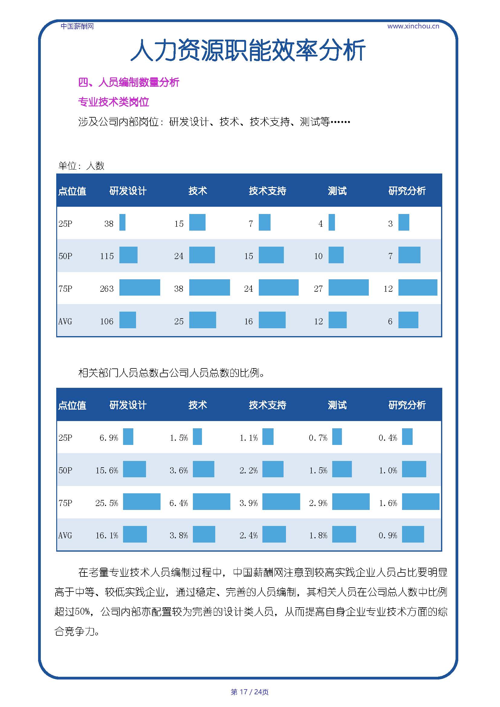 全国重工机械行业人效报告-20250718A_页面_17.jpg