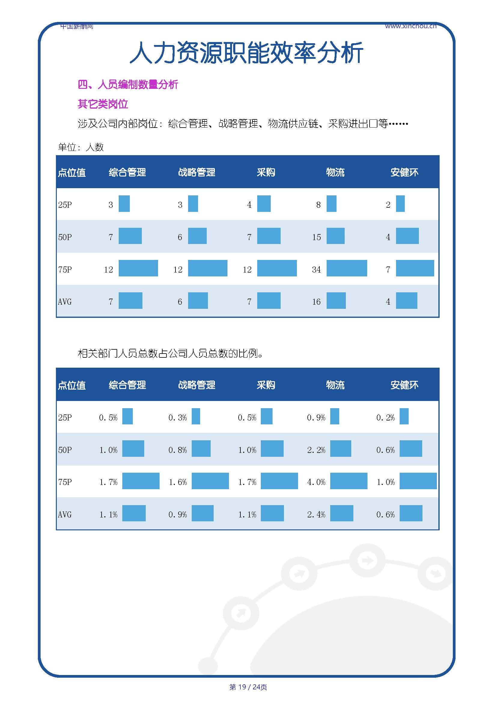 全国重工机械行业人效报告-20250718A_页面_19.jpg