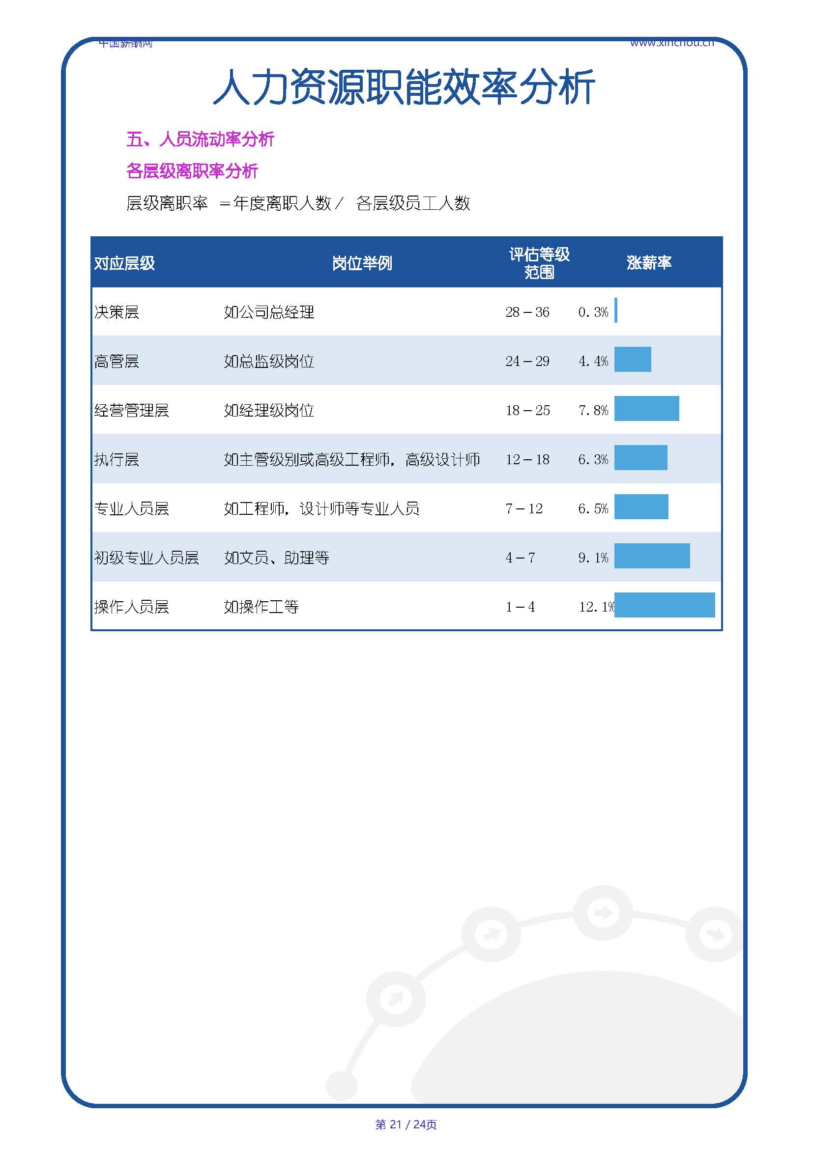 全国重工机械行业人效报告-20250718A_页面_21.jpg