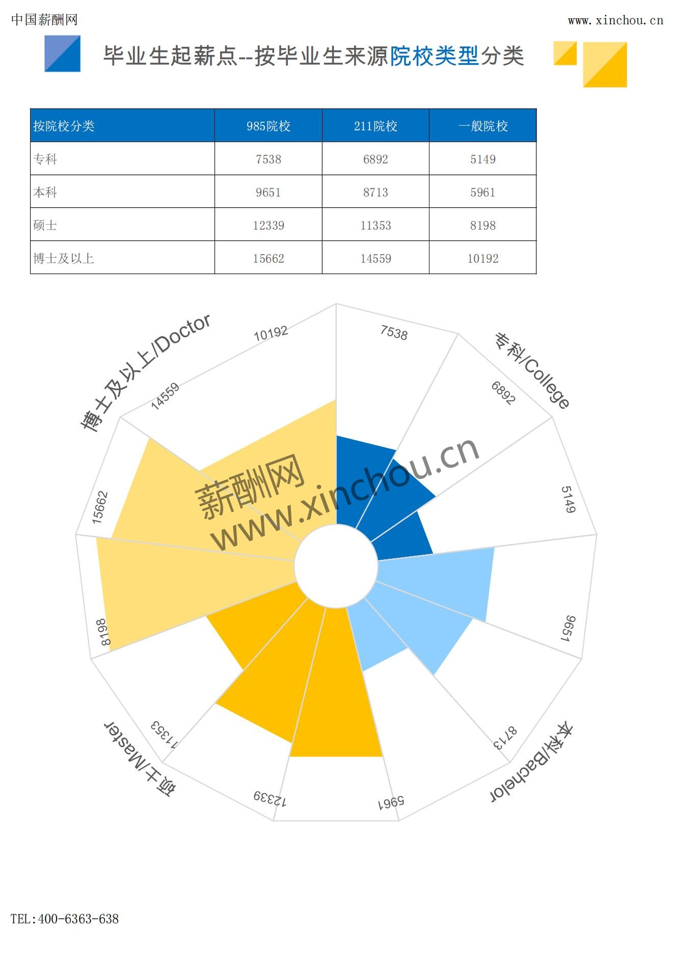 2025年薪酬报告系列之全国地区毕业生薪酬报告起薪点调查_04.jpg