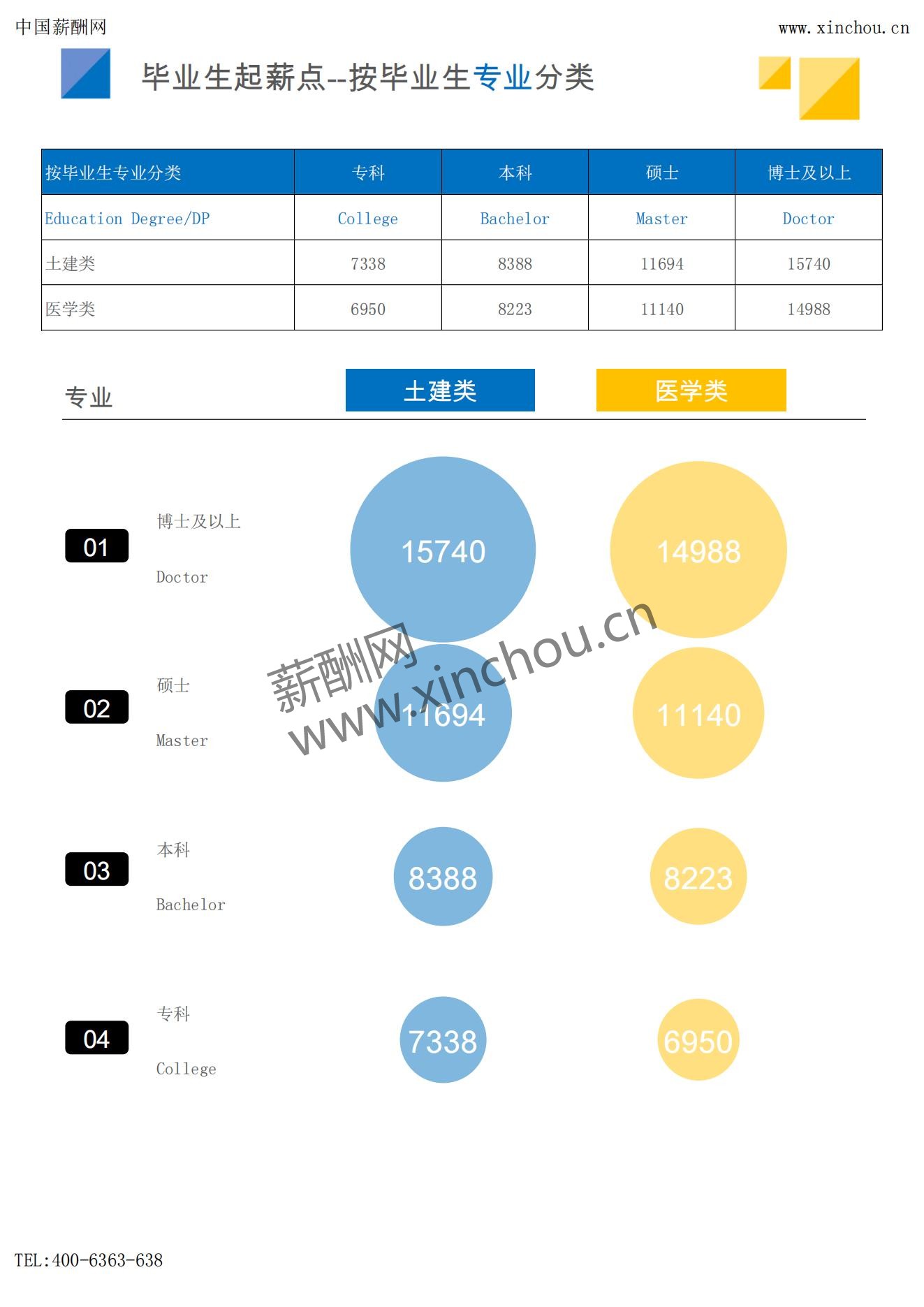 2025年薪酬报告系列之全国地区毕业生薪酬报告起薪点调查_05.jpg
