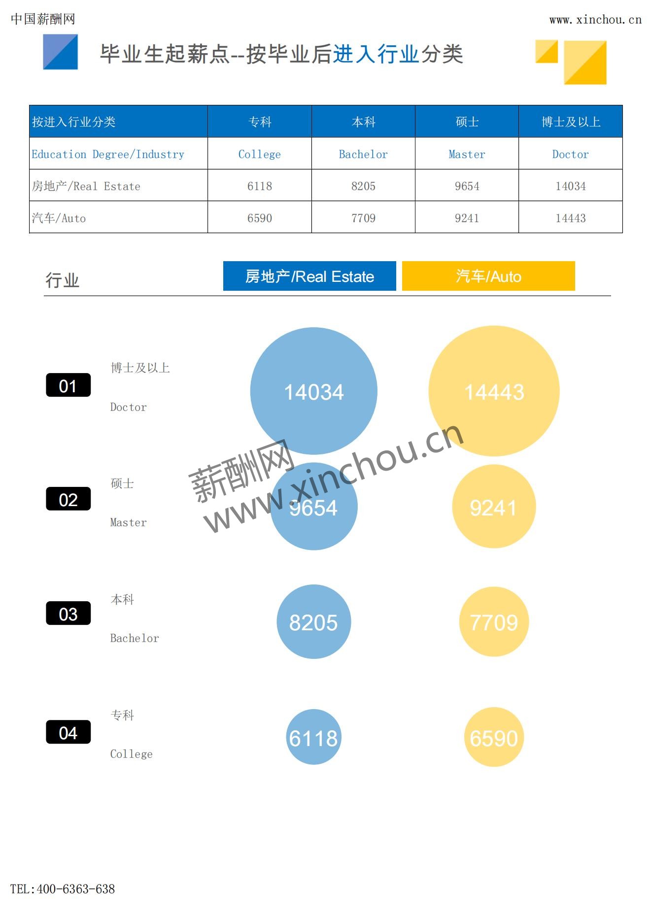 2025年薪酬报告系列之全国地区毕业生薪酬报告起薪点调查_17.jpg