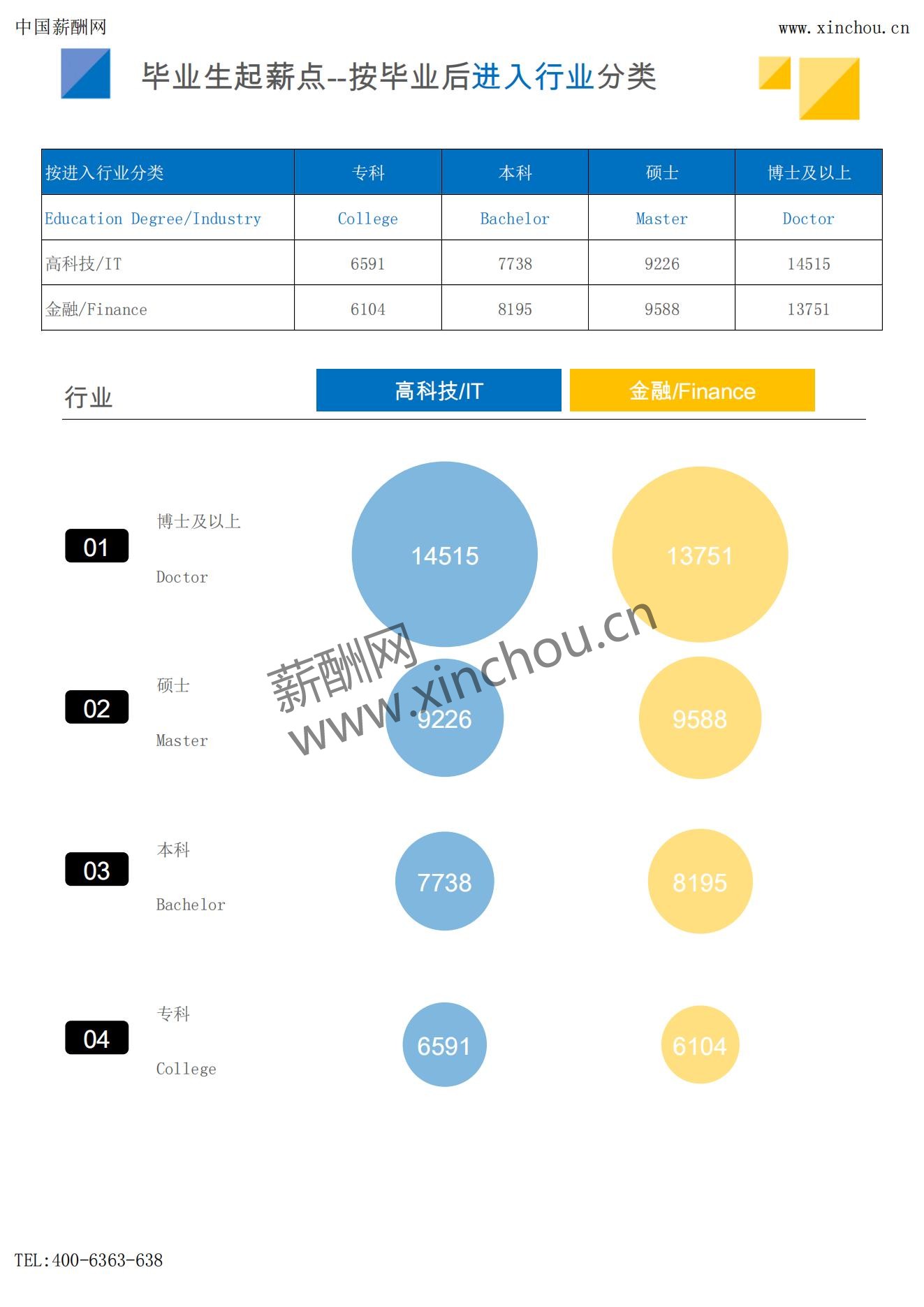 2025年薪酬报告系列之全国地区毕业生薪酬报告起薪点调查_16.jpg
