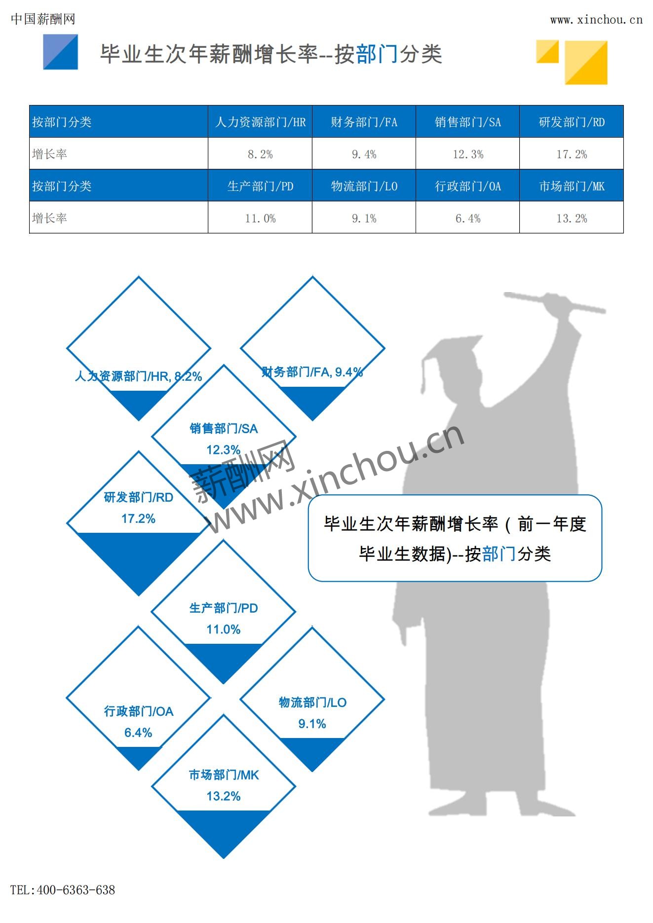 2025年薪酬报告系列之全国地区毕业生薪酬报告起薪点调查_21.jpg