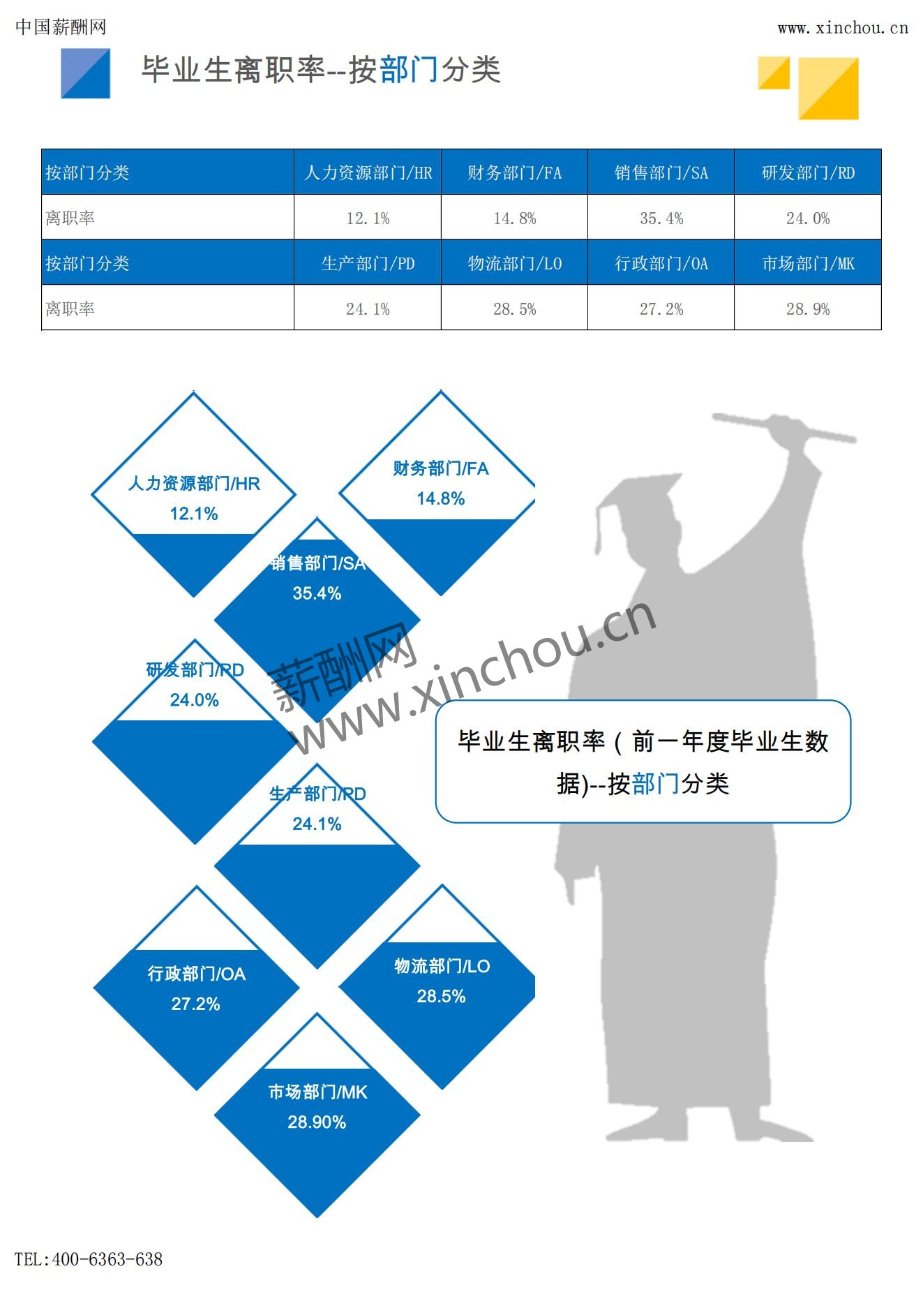 2025年薪酬报告系列之全国地区毕业生薪酬报告起薪点调查_23.jpg