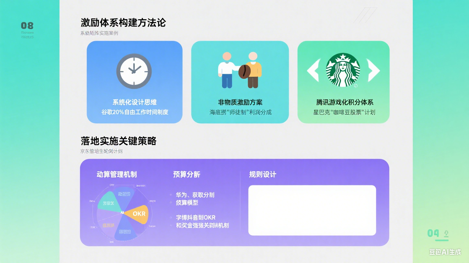 生成薪酬结构规划图片 (1).png